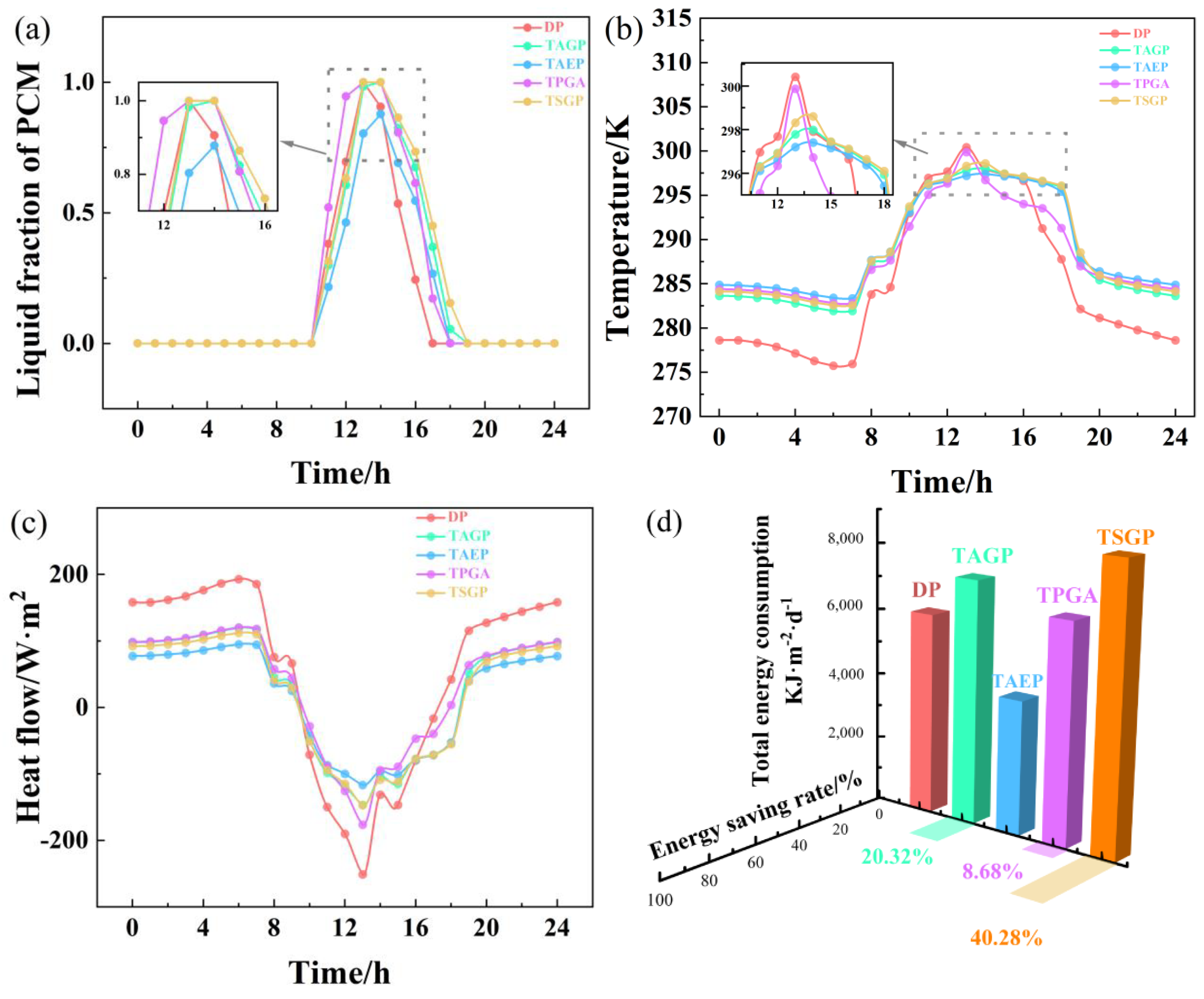 Sustainability 15 16267 g007
