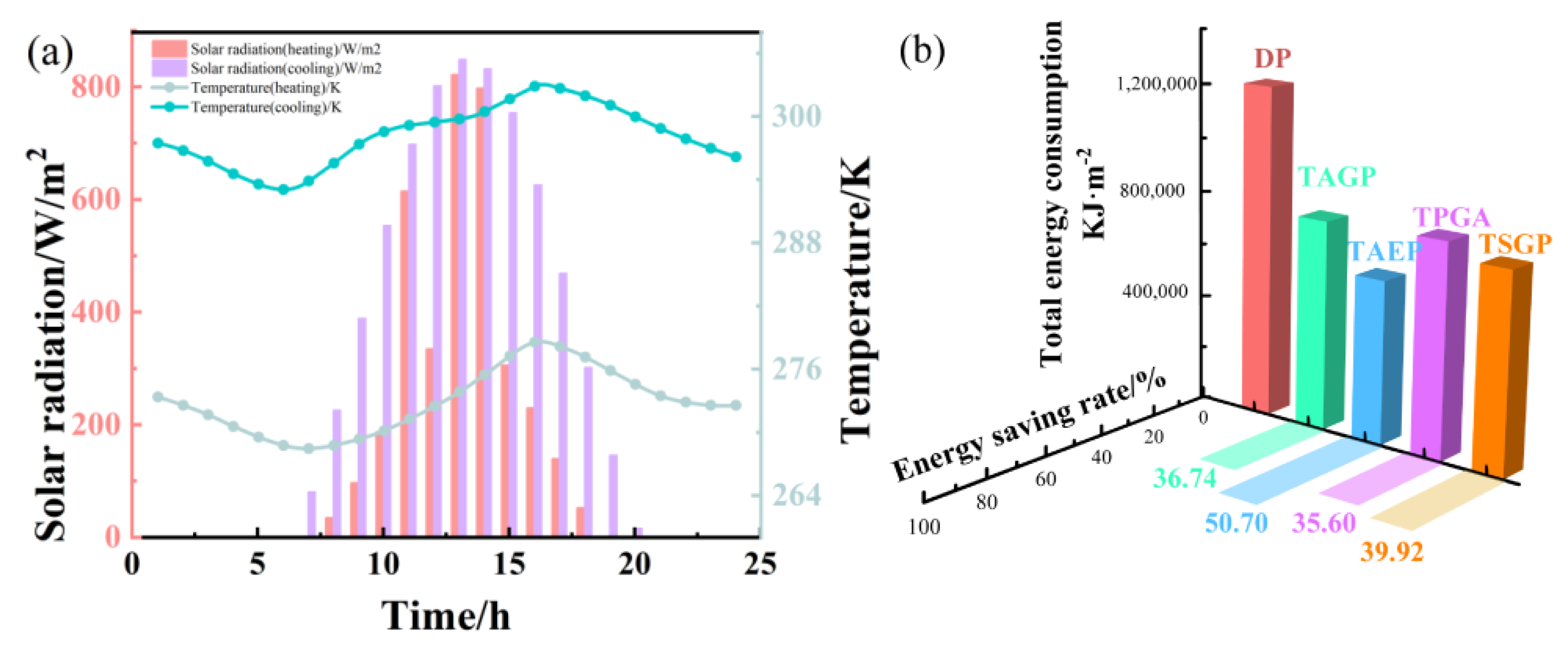Sustainability 15 16267 g008