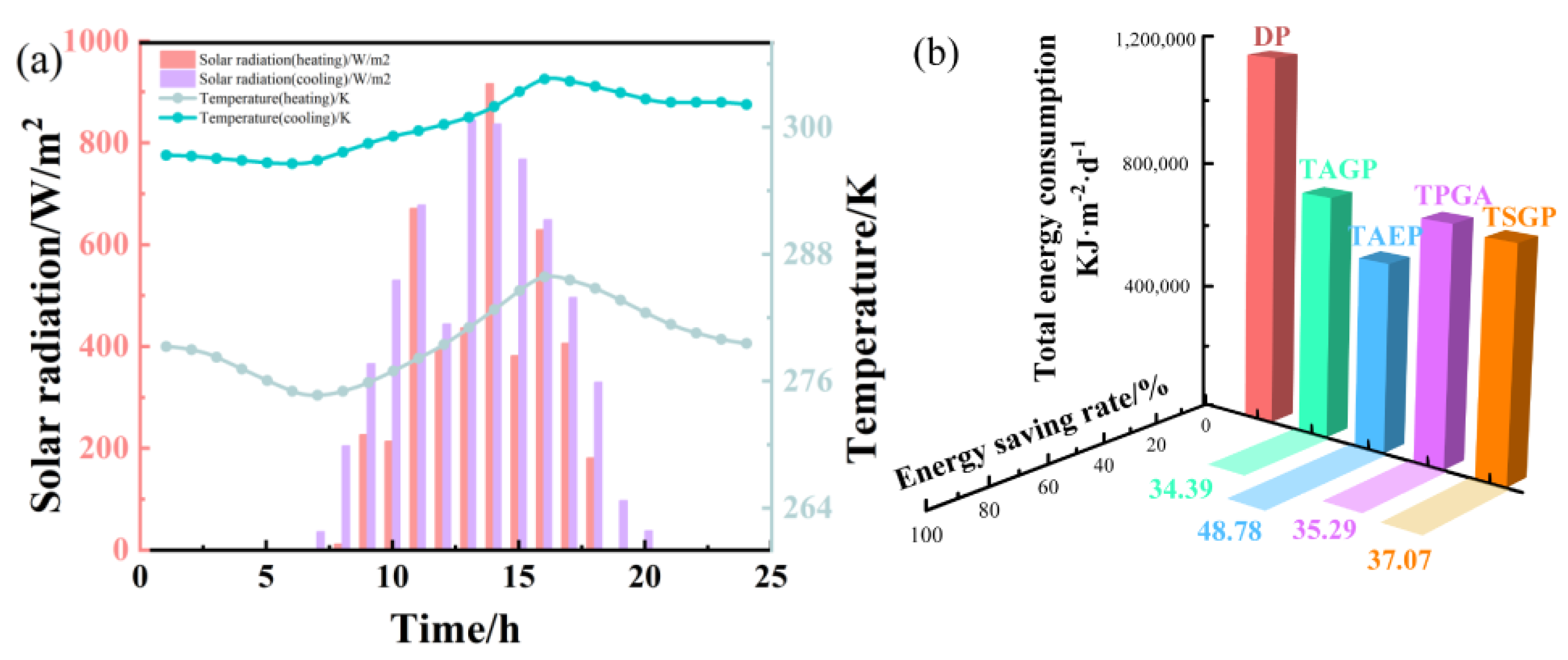 Sustainability 15 16267 g010