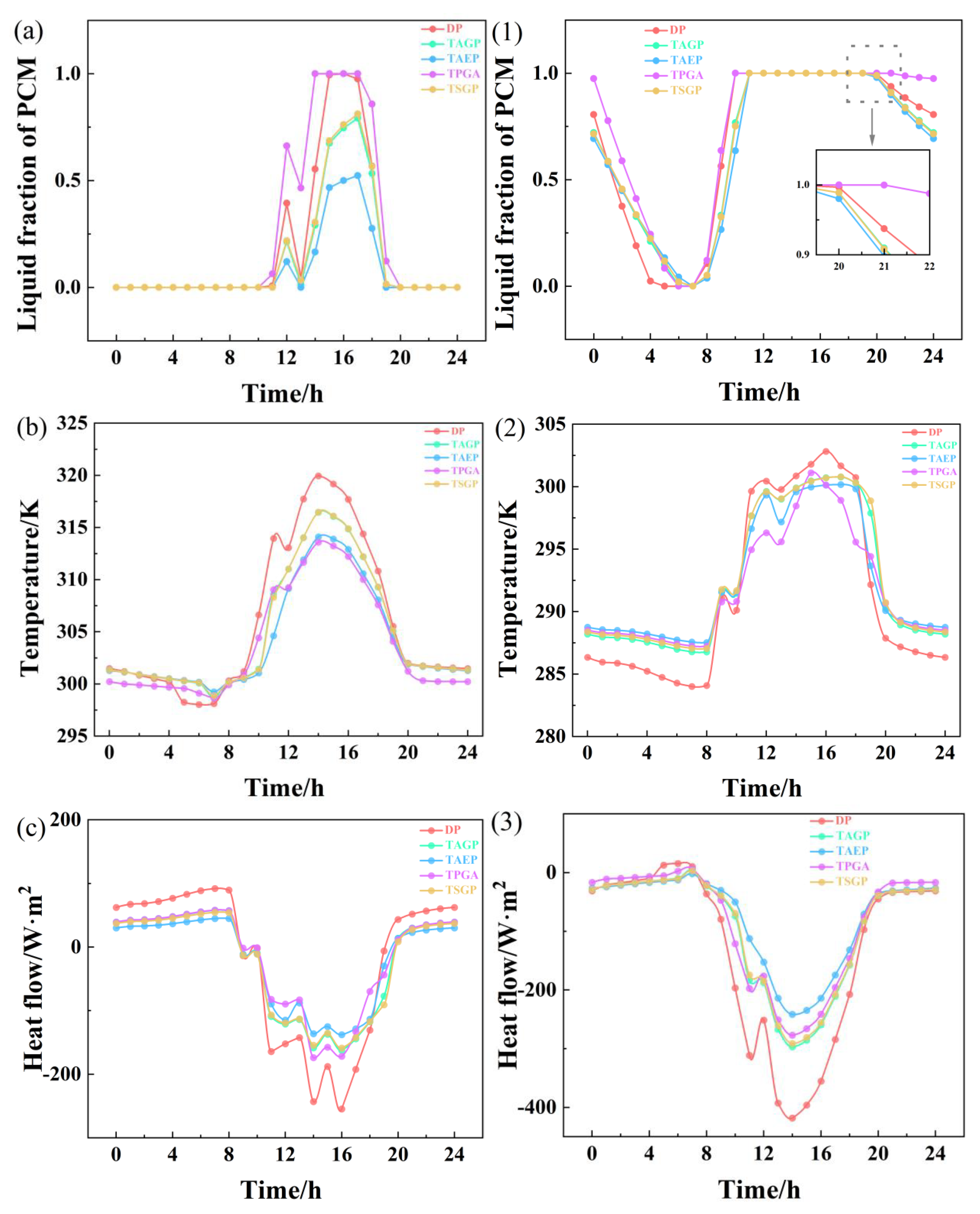 Sustainability 15 16267 g011