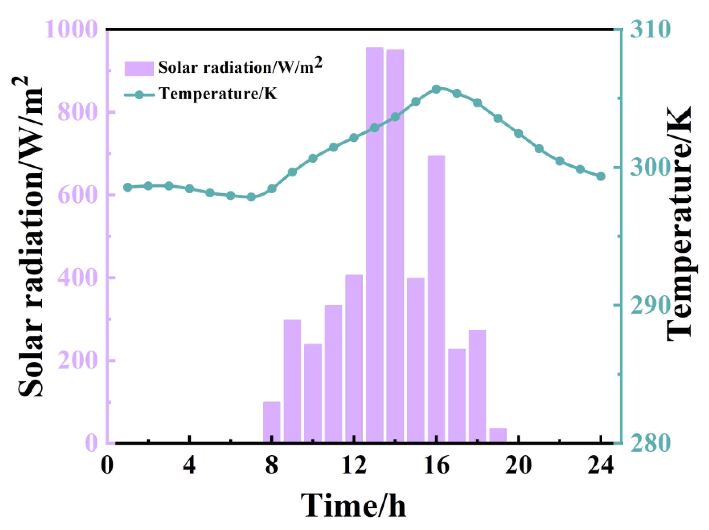 Sustainability 15 16267 g012