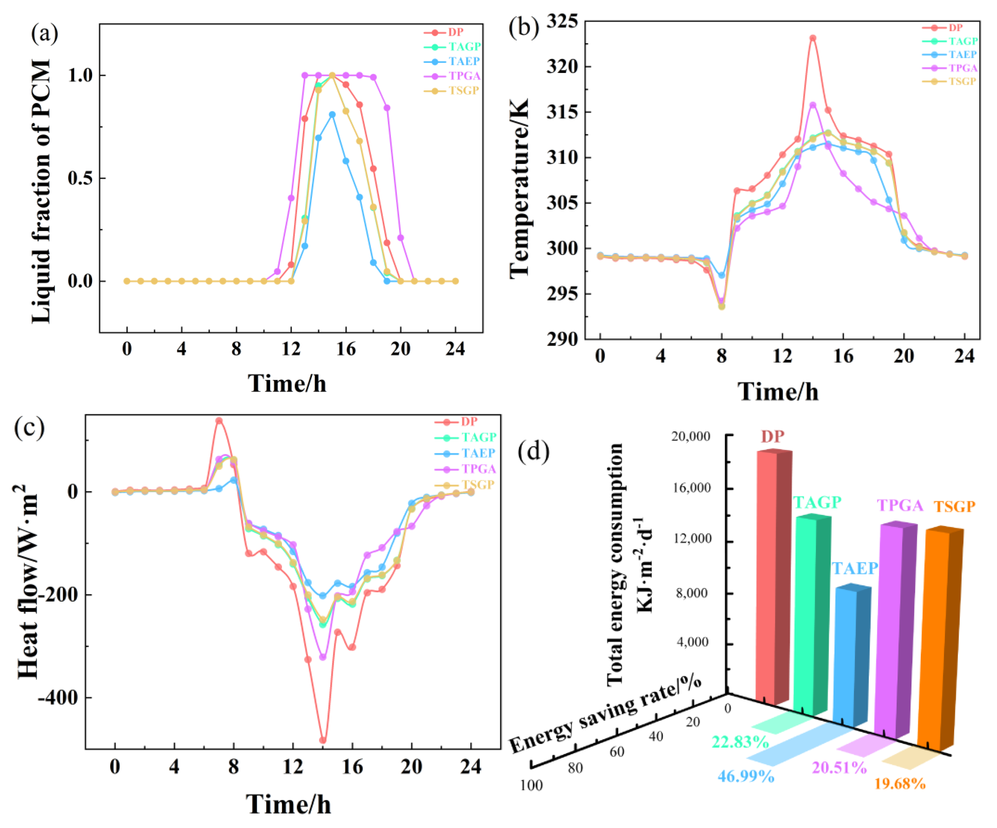 Sustainability 15 16267 g013