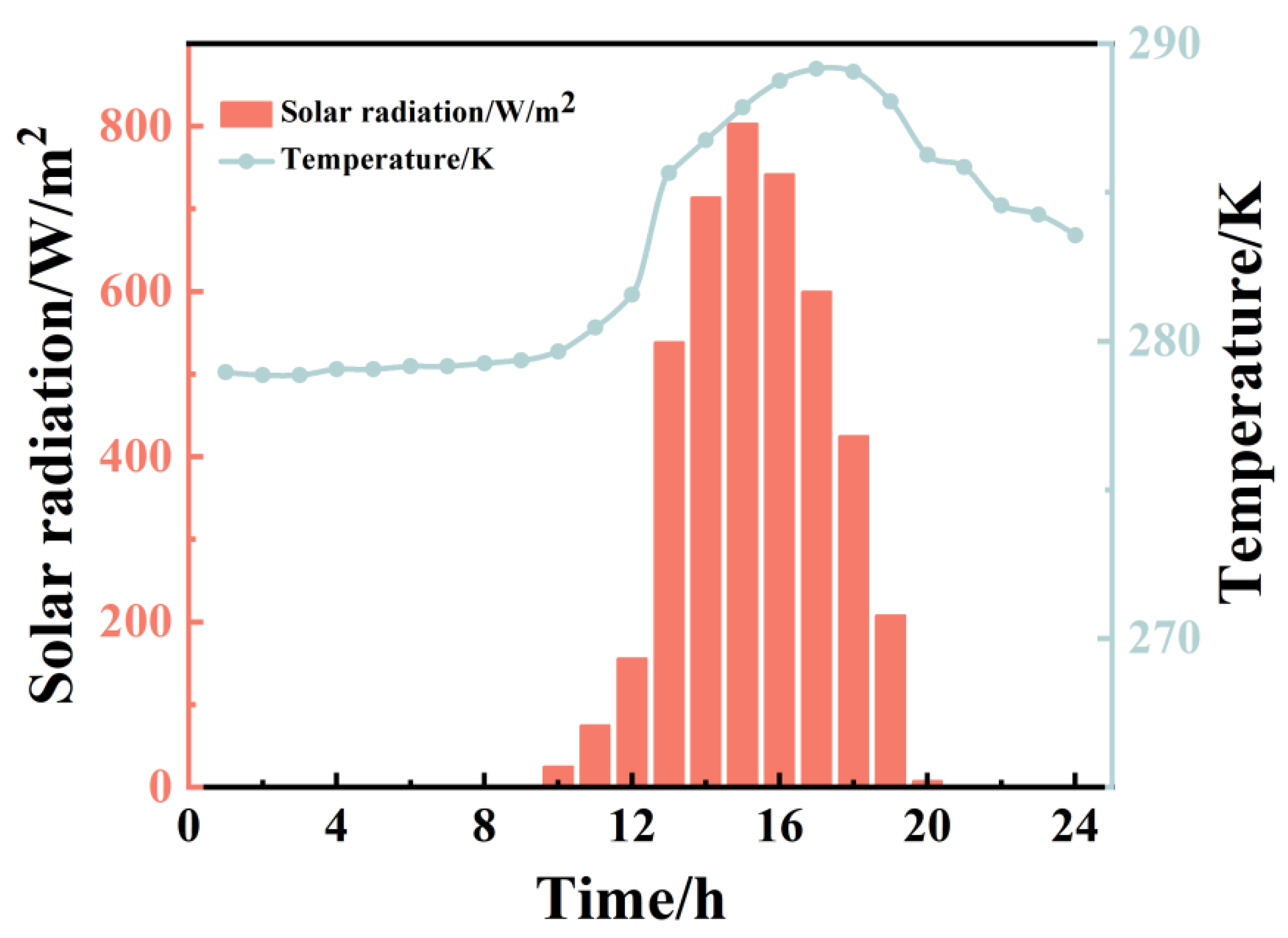Sustainability 15 16267 g014