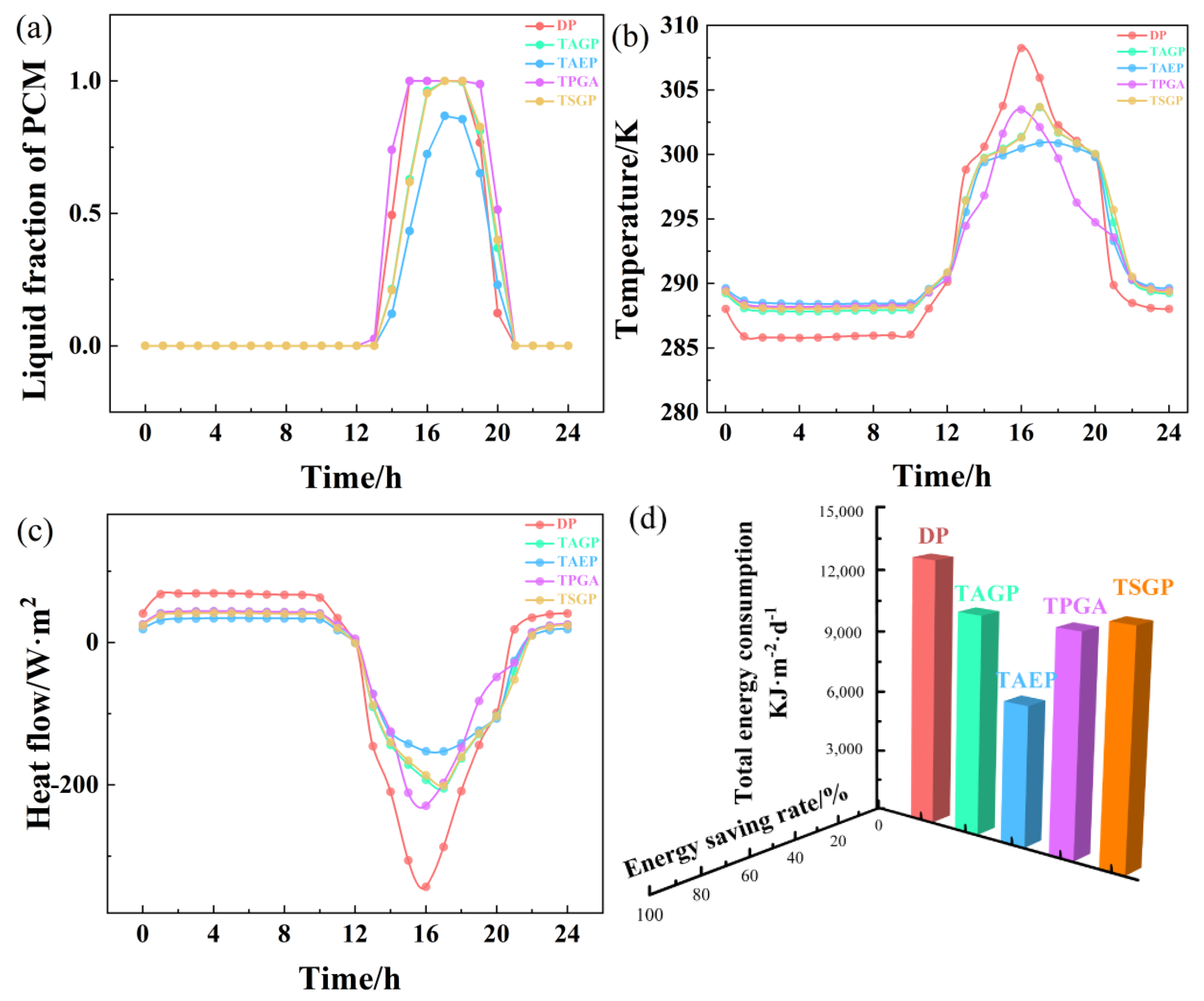 Sustainability 15 16267 g015