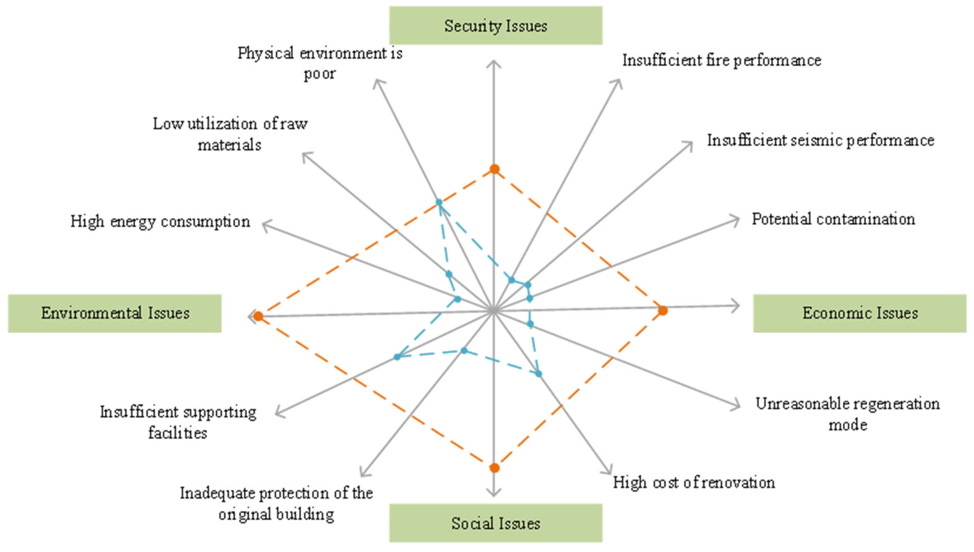Sustainability 15 16268 g002