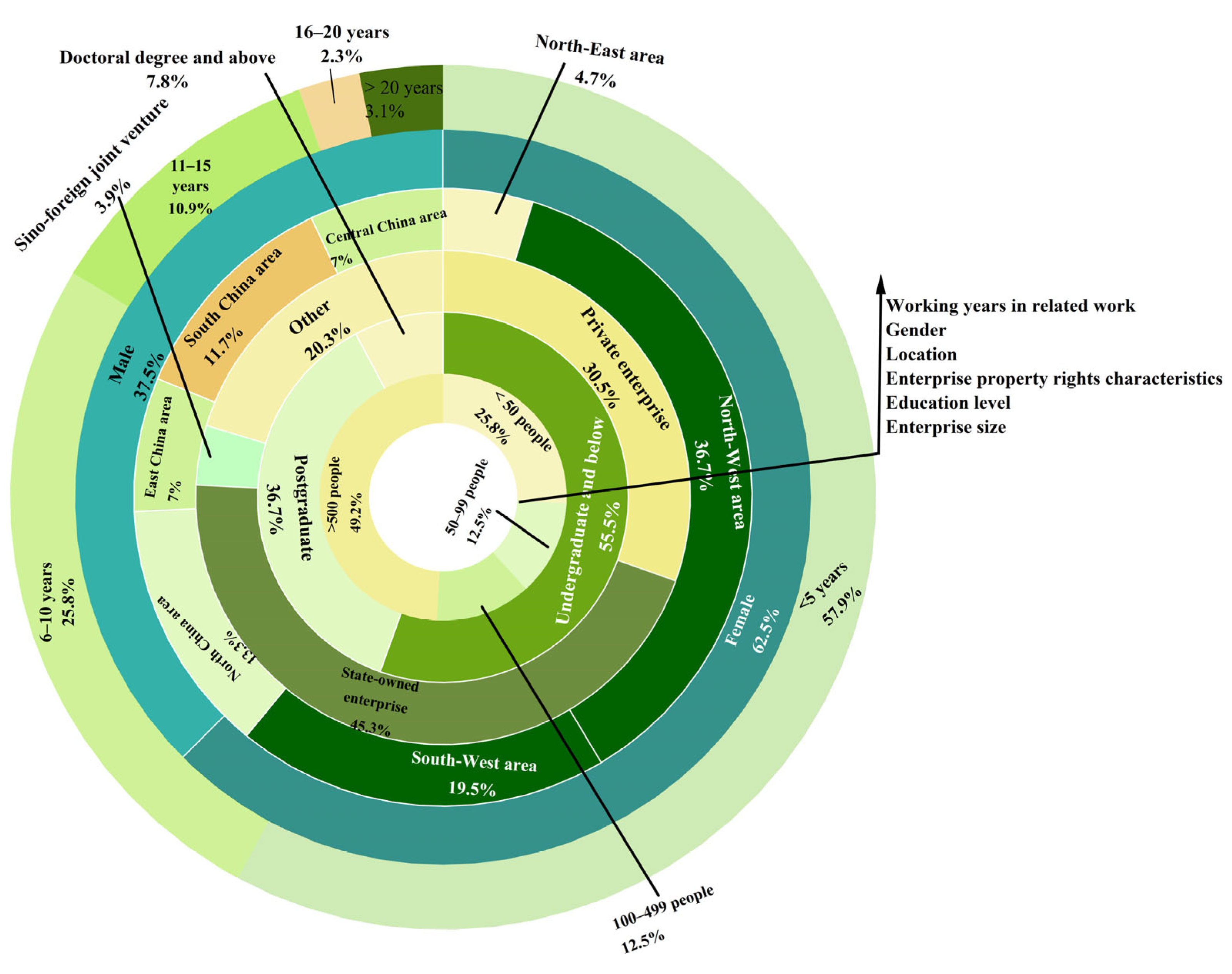 Sustainability 15 16268 g006