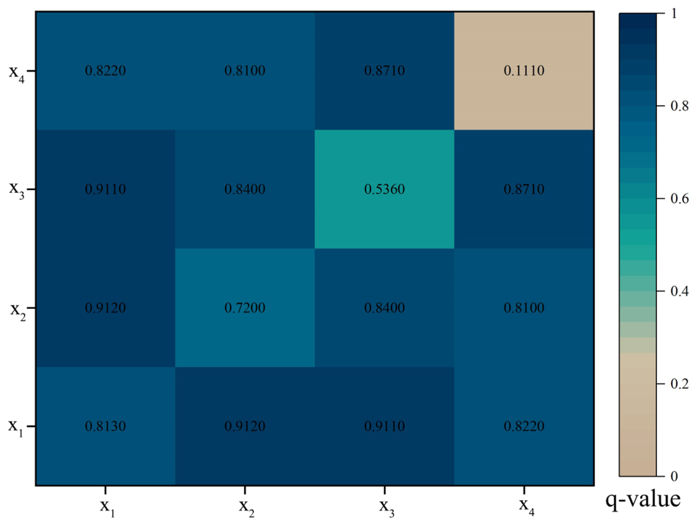 Sustainability 15 16271 g004
