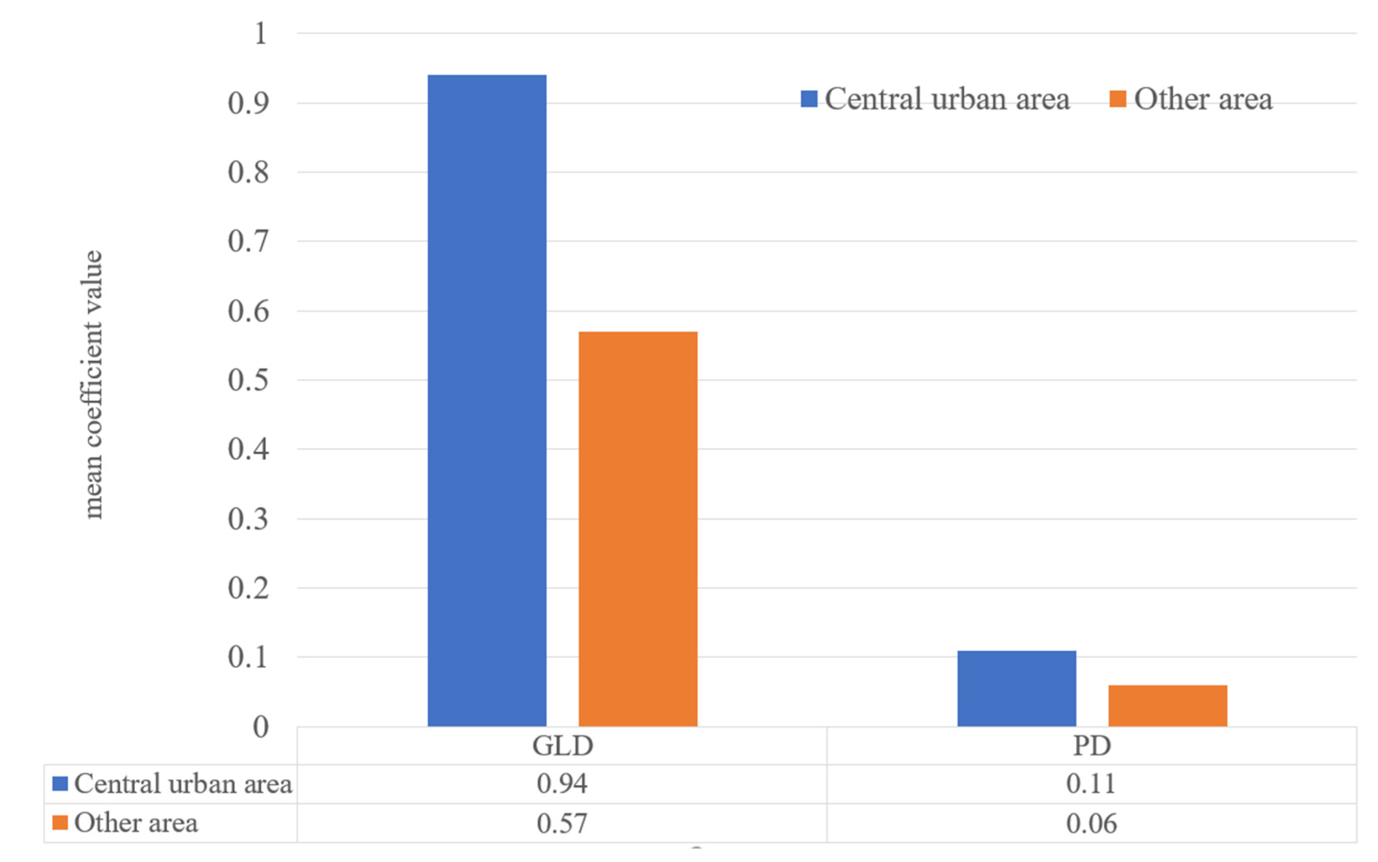 Sustainability 15 16271 g010
