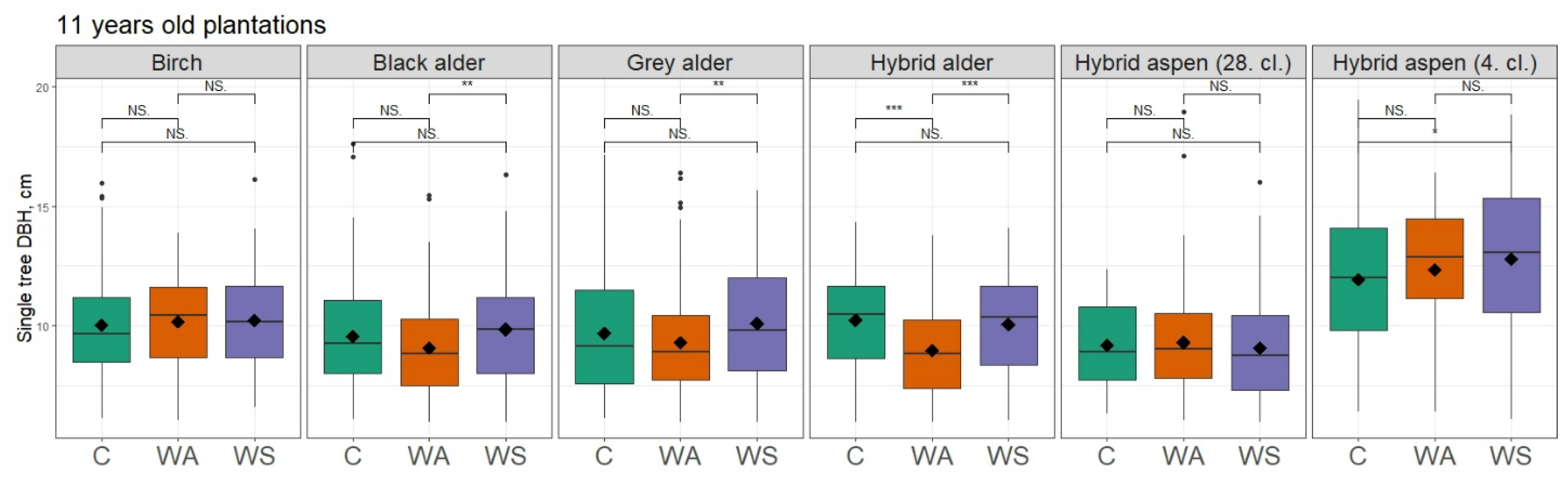 Sustainability 15 16272 g005 Sustainability 15 16272 g005
