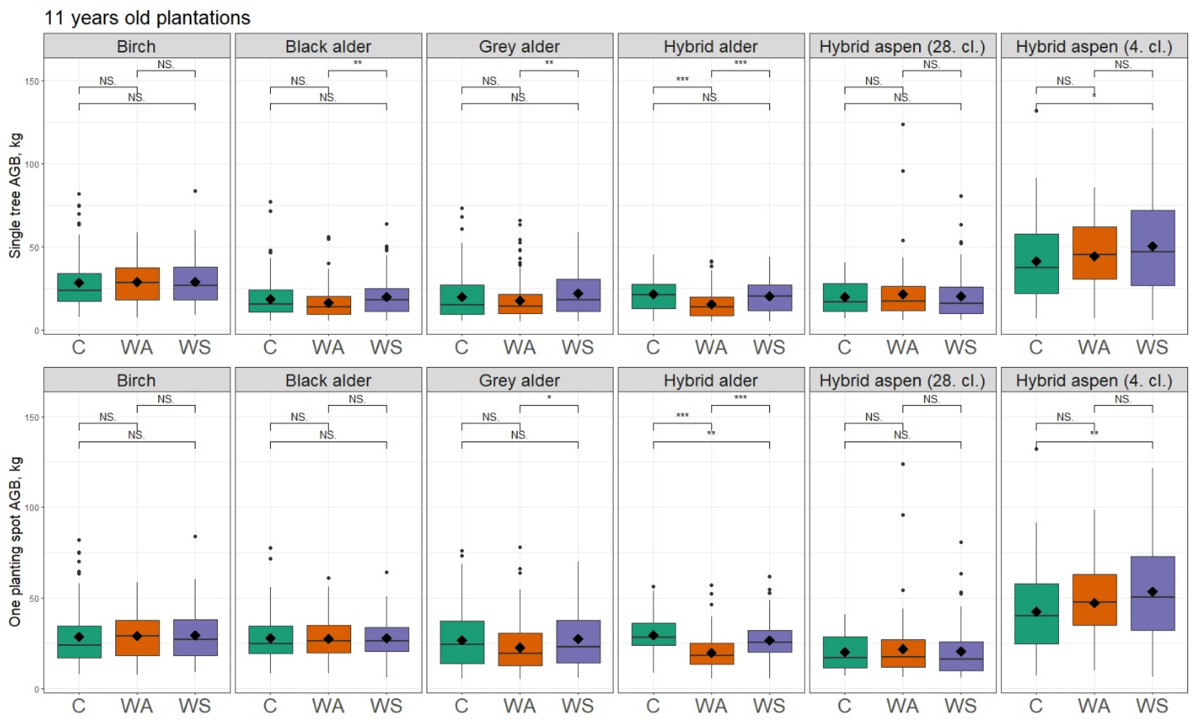 Sustainability 15 16272 g006 Sustainability 15 16272 g006