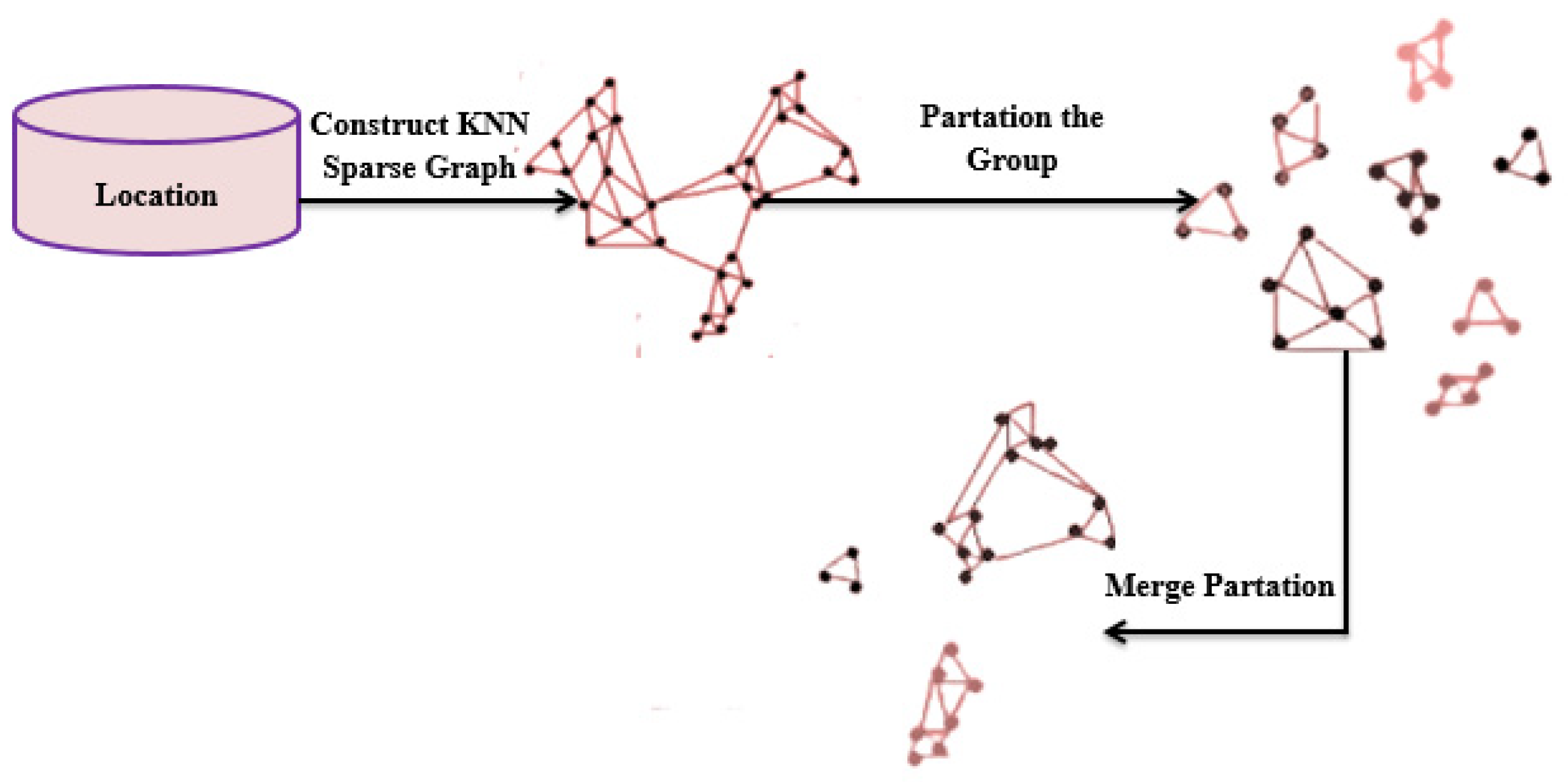 Sustainability 15 16276 g002