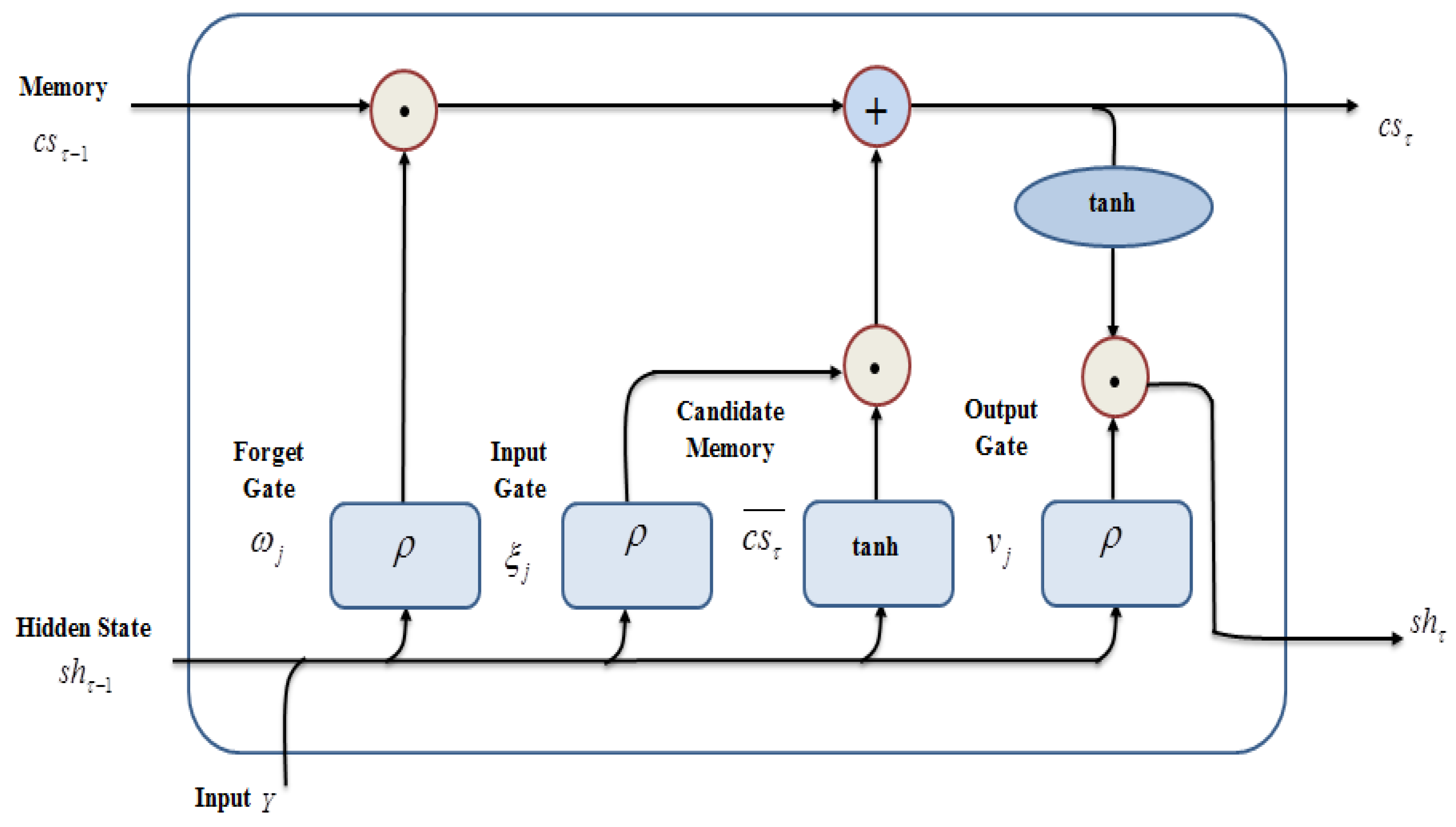 Sustainability 15 16276 g003