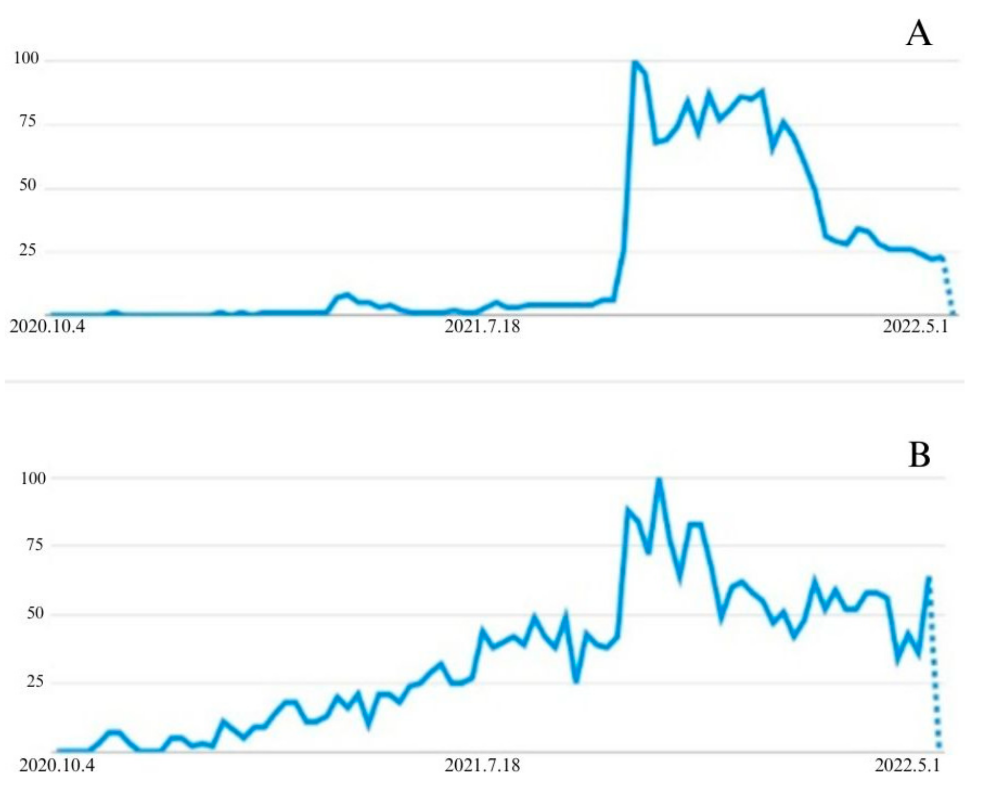 Roblox Just Reached 203 Million Monthly Users in April of 2021 - The Game  Statistics Authority 