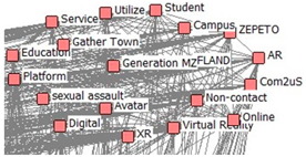 Sustainability 15 16279 i009