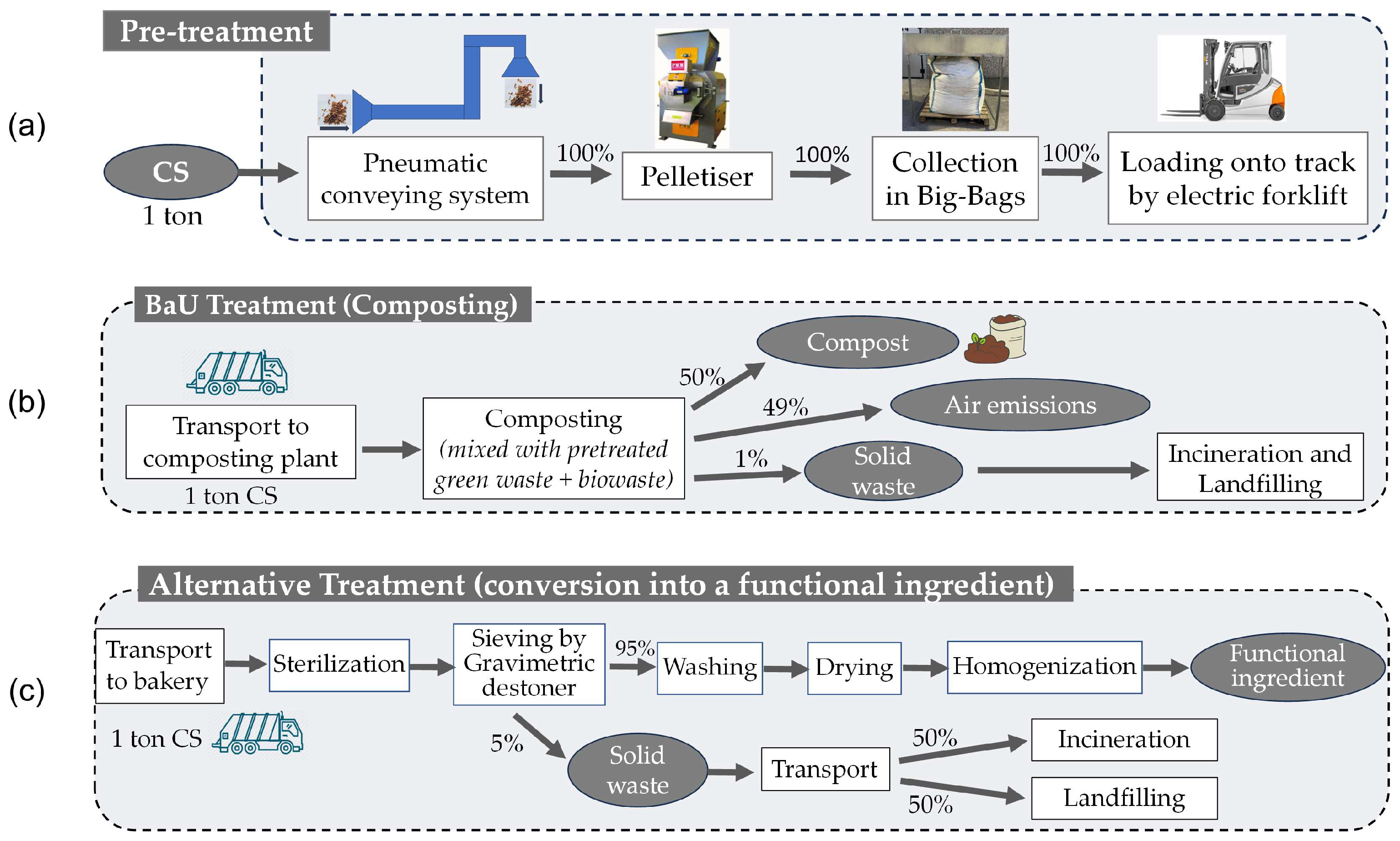 Sustainability 15 16281 g001