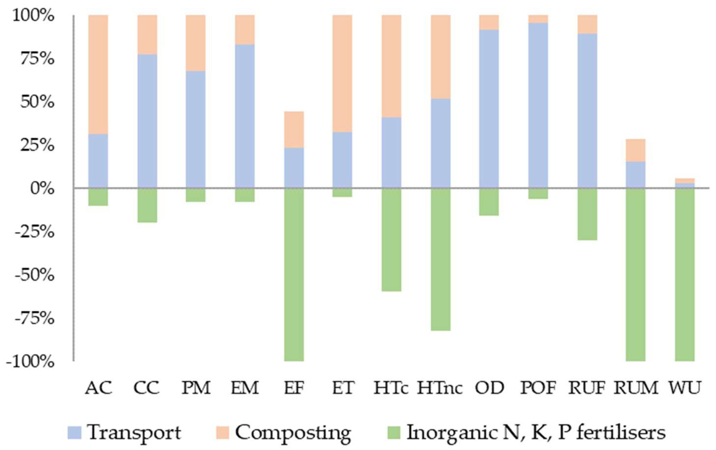 Sustainability 15 16281 g004