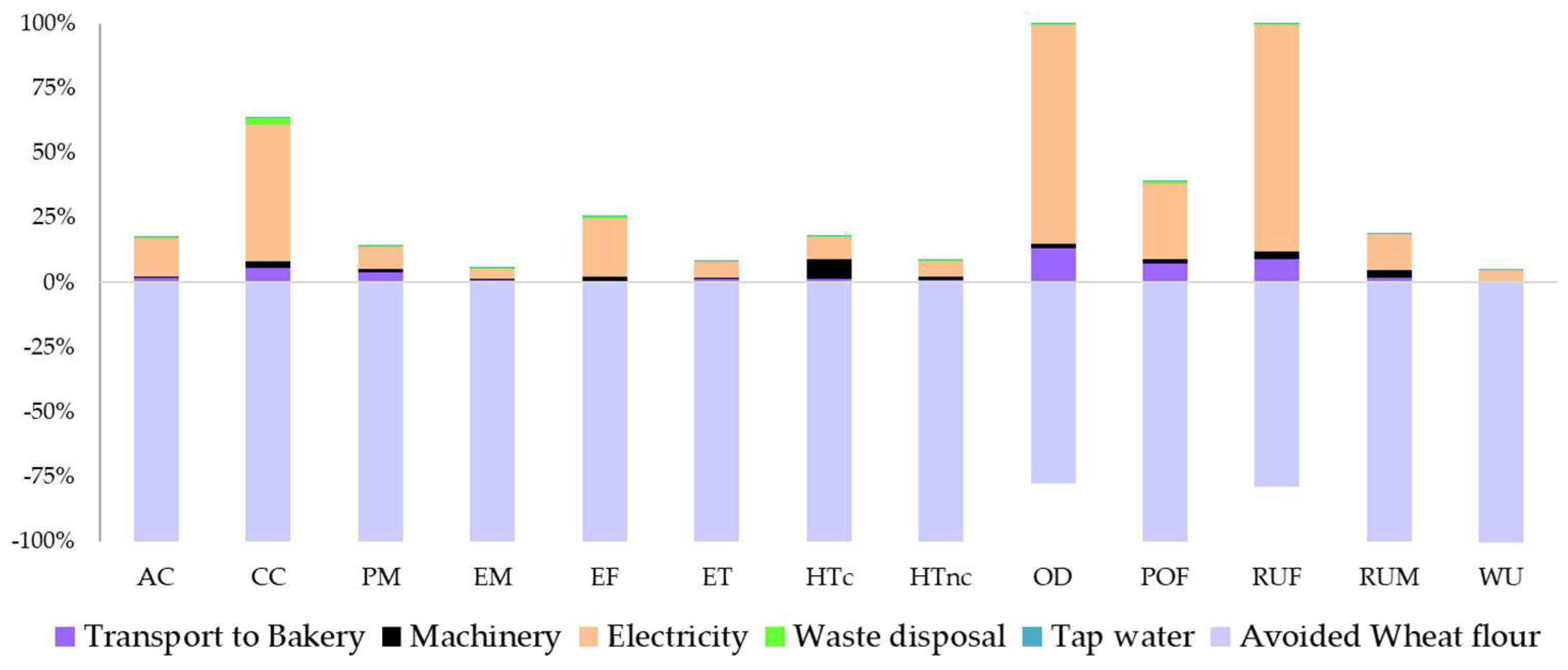 Sustainability 15 16281 g006