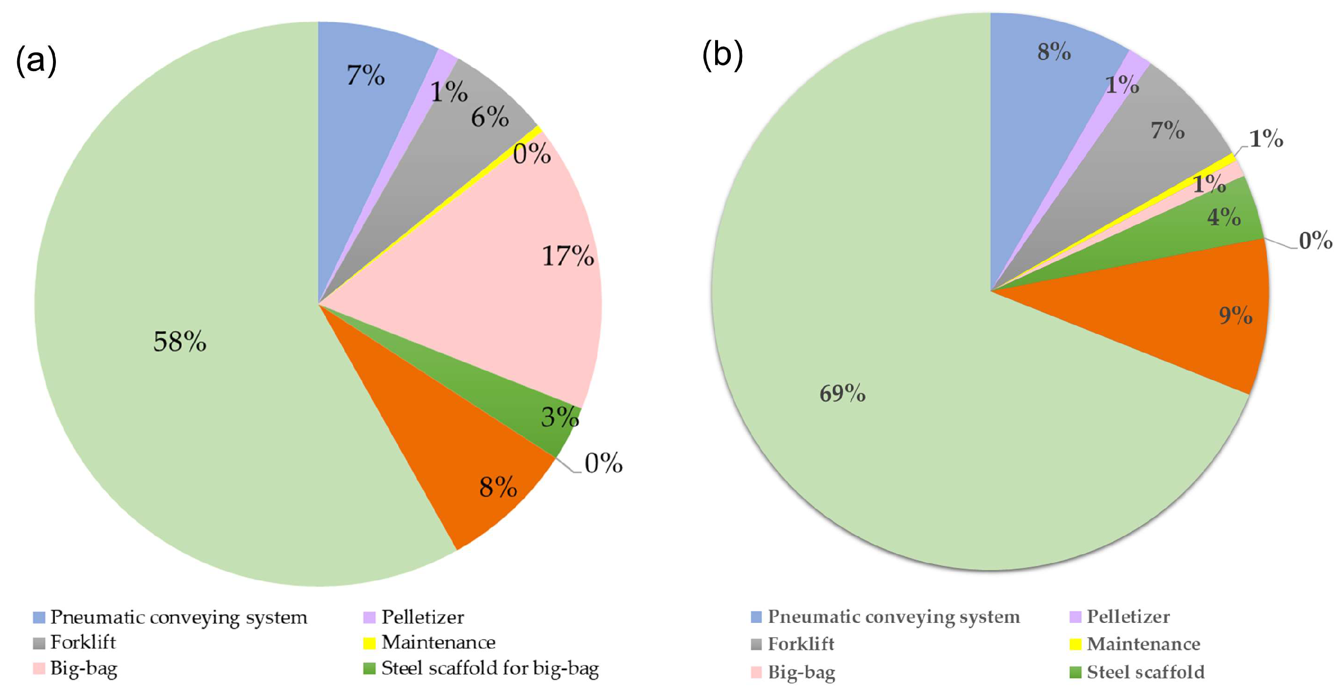 Sustainability 15 16281 g007