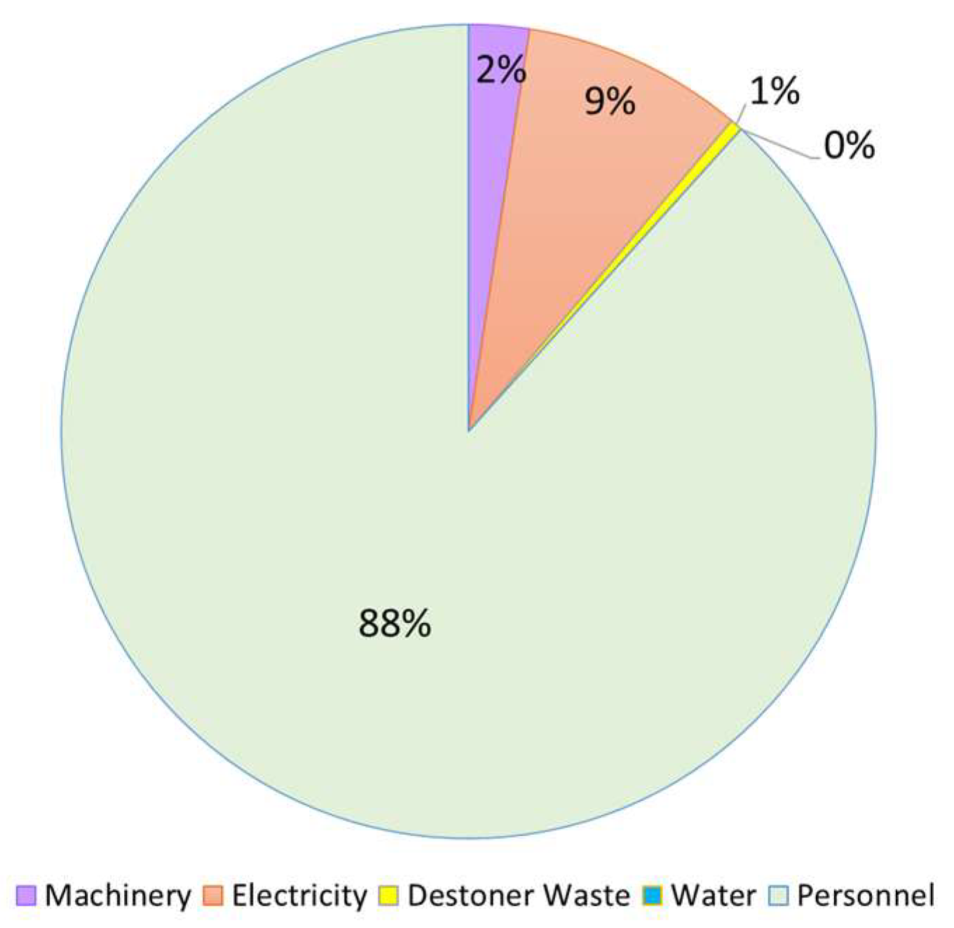 Sustainability 15 16281 g008