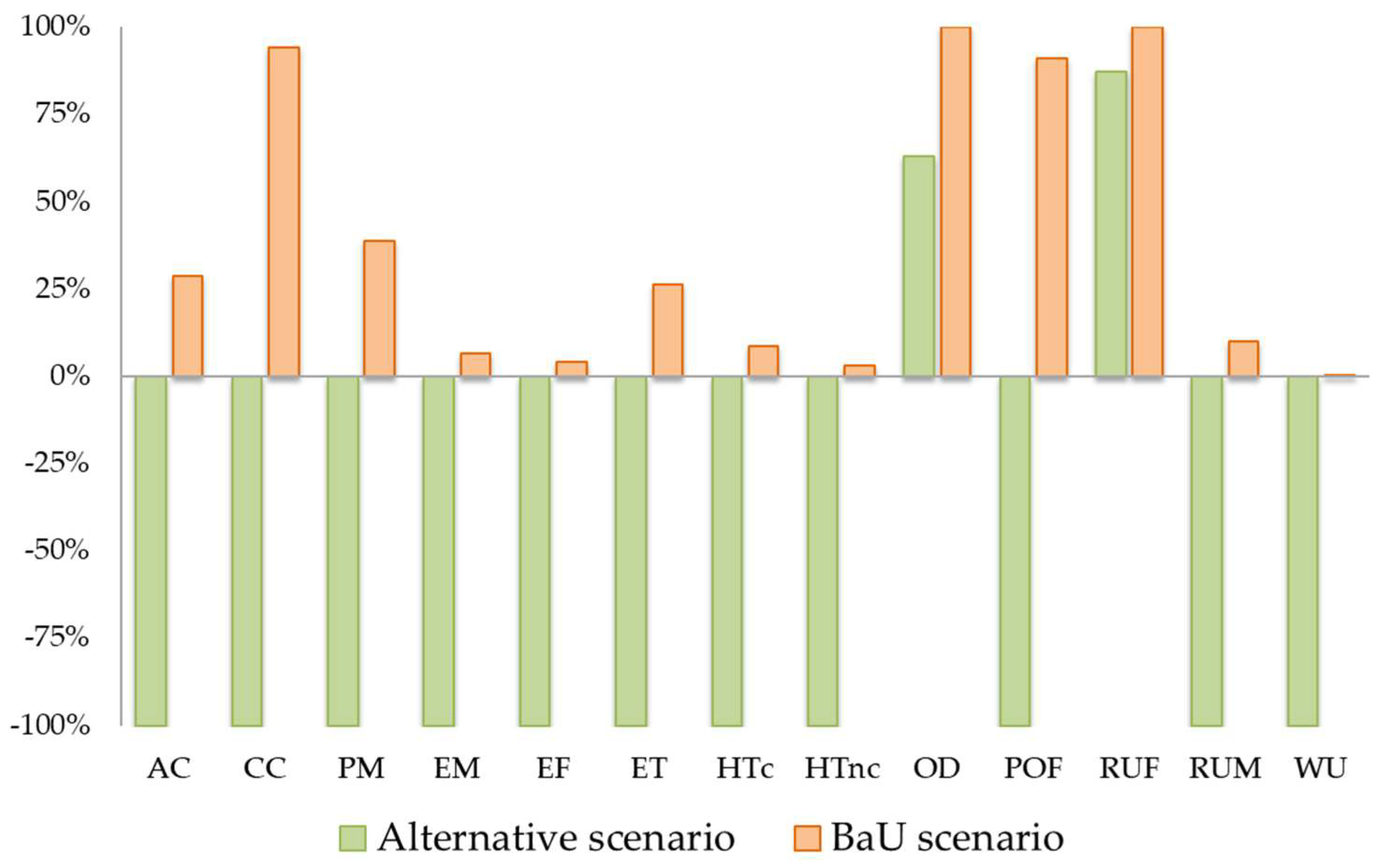 Sustainability 15 16281 g011