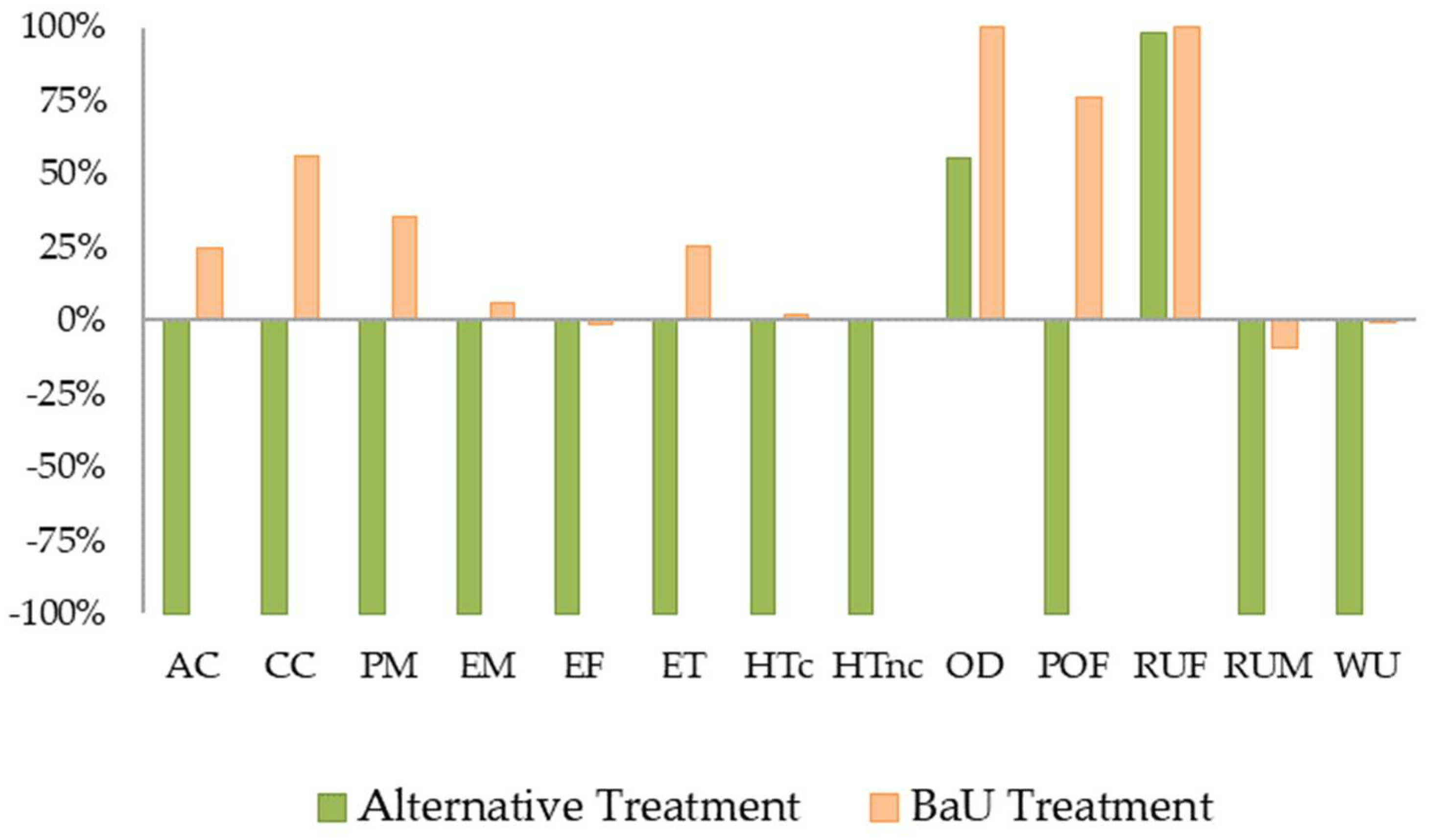 Sustainability 15 16281 g013