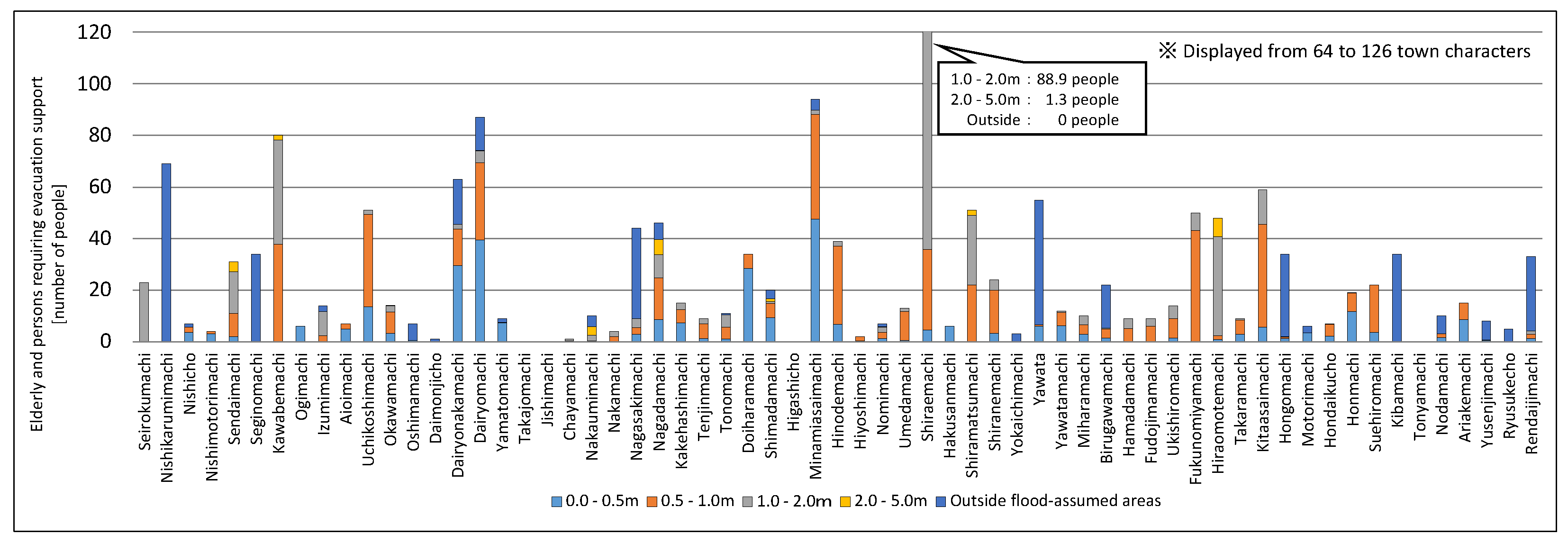 Sustainability 15 16282 g013