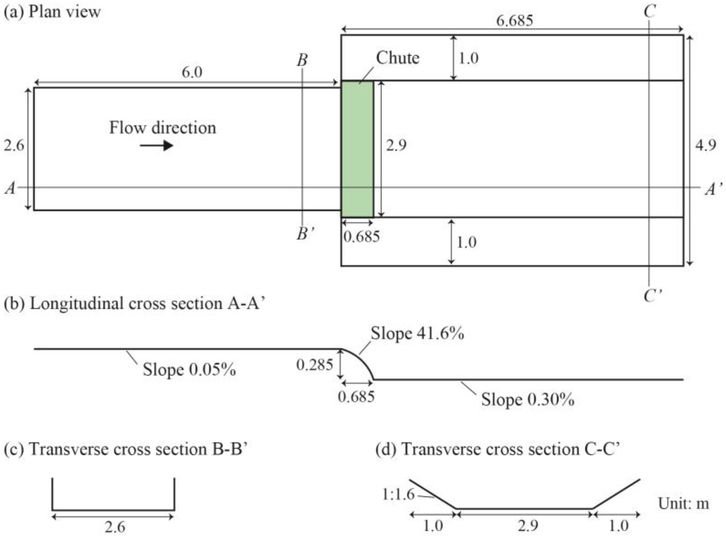 Sustainability 15 16283 g002