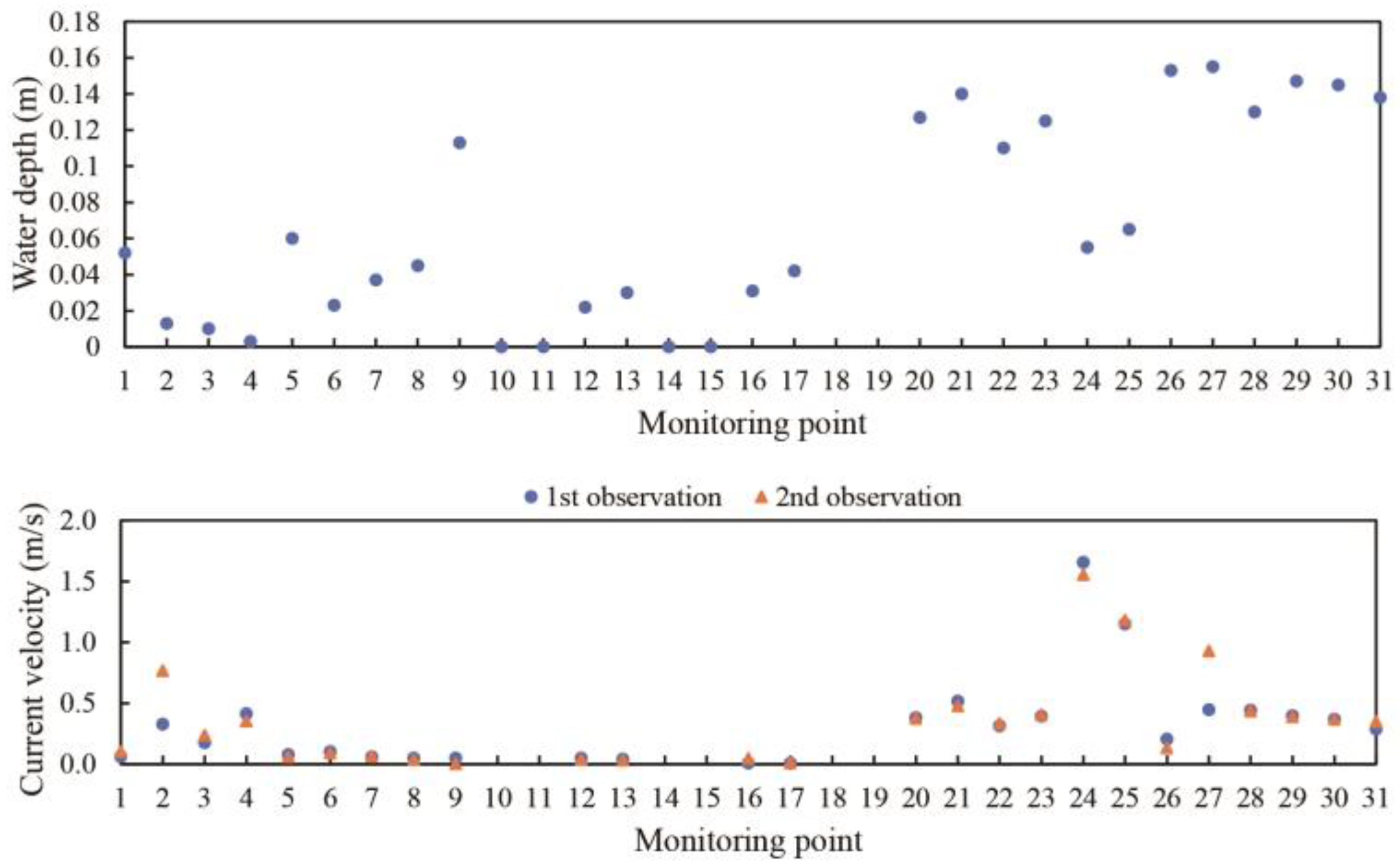 Sustainability 15 16283 g009