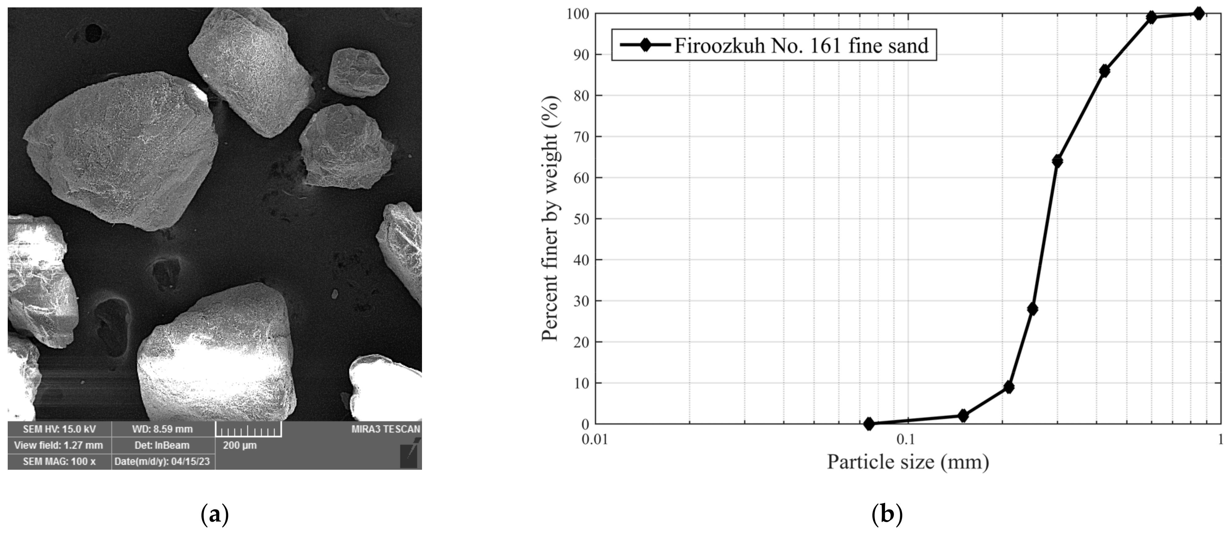 Sustainability 15 16286 g001