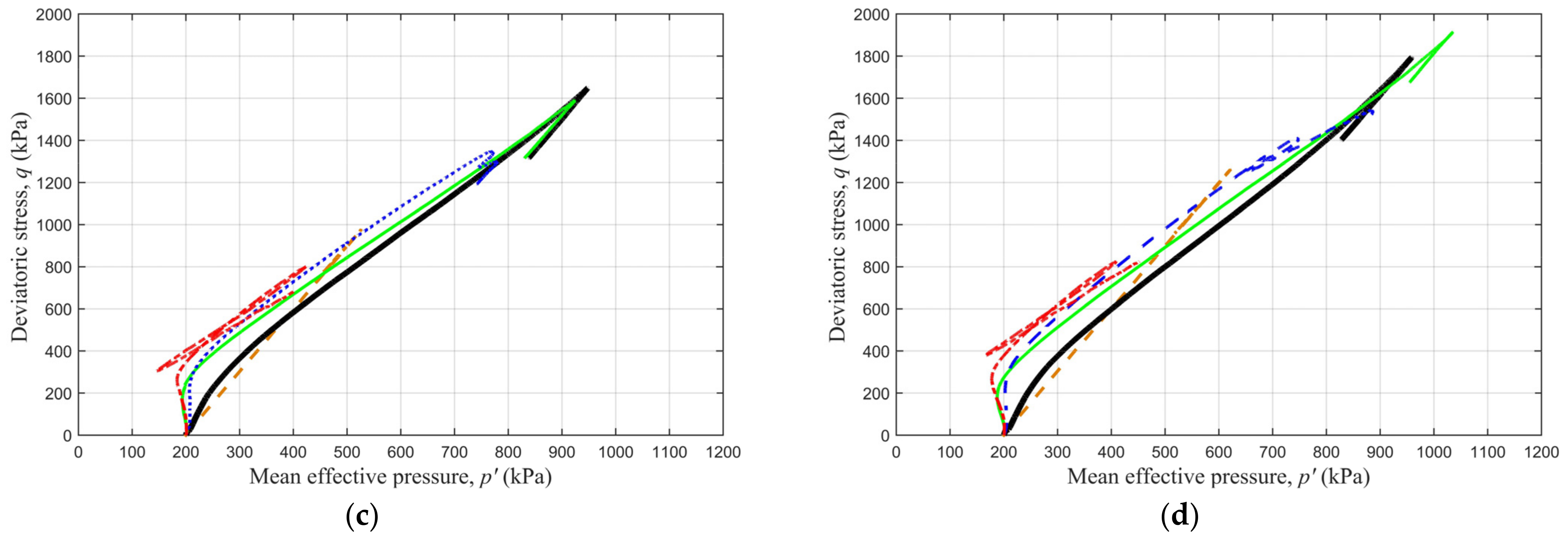 Sustainability 15 16286 g009b