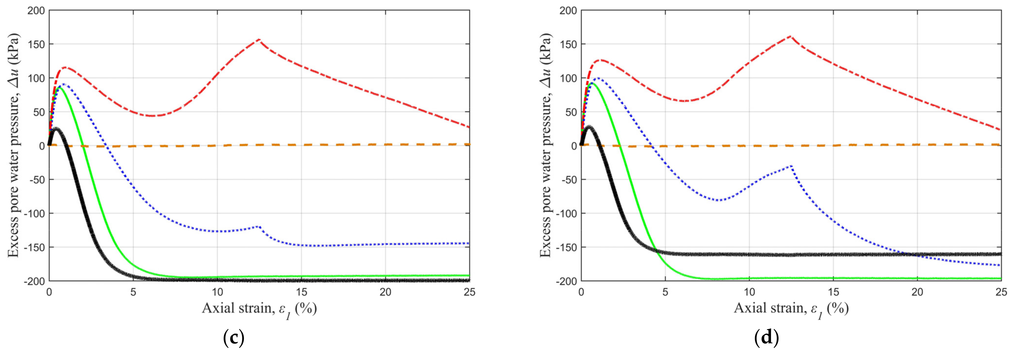 Sustainability 15 16286 g010b