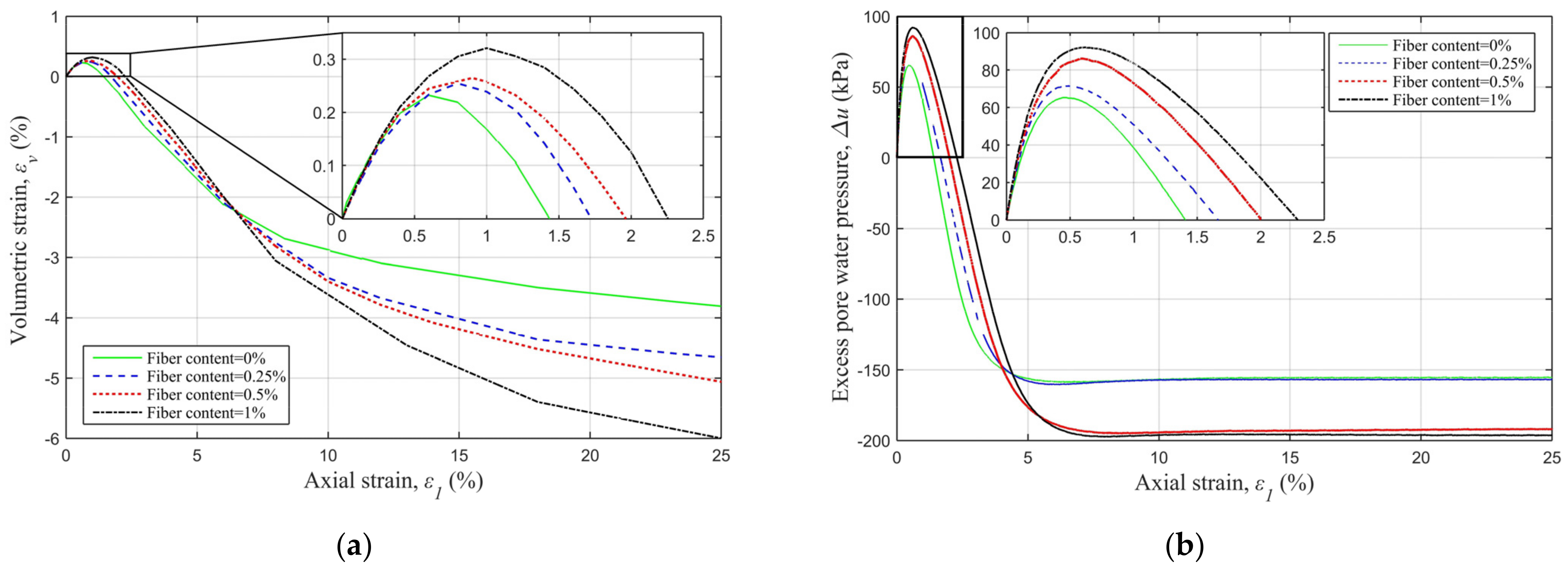Sustainability 15 16286 g011
