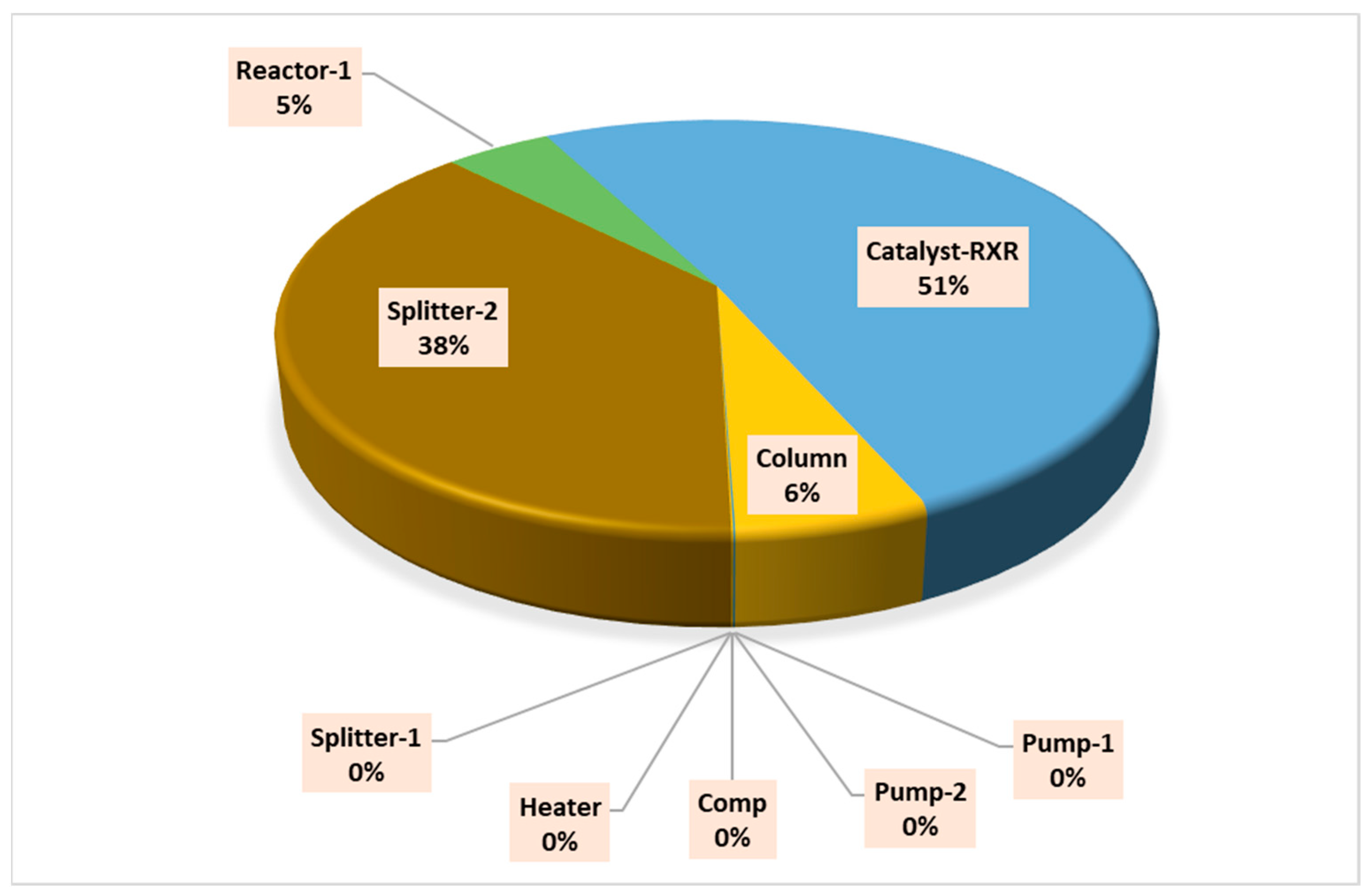 Sustainability 15 16287 g004