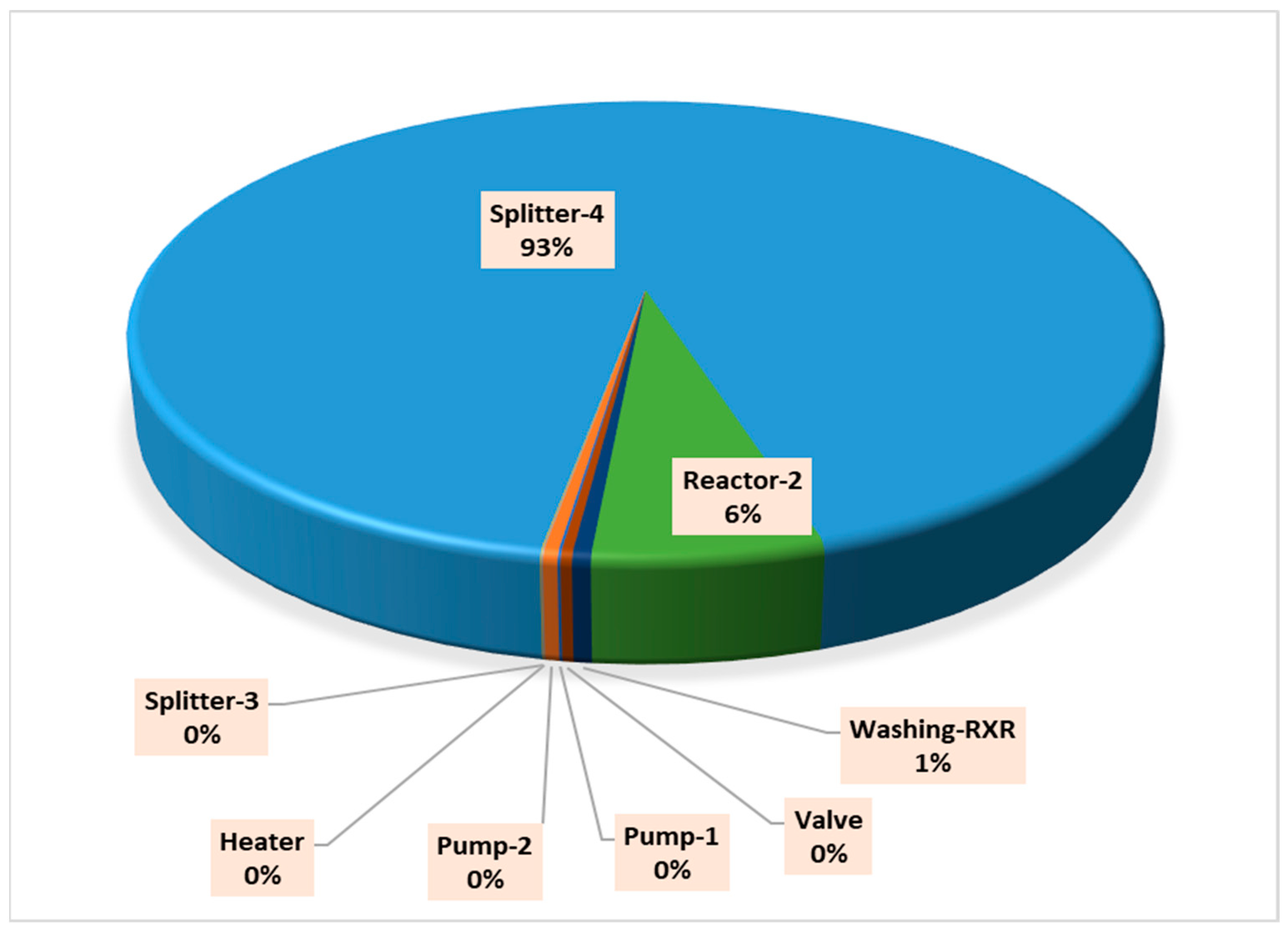 Sustainability 15 16287 g005