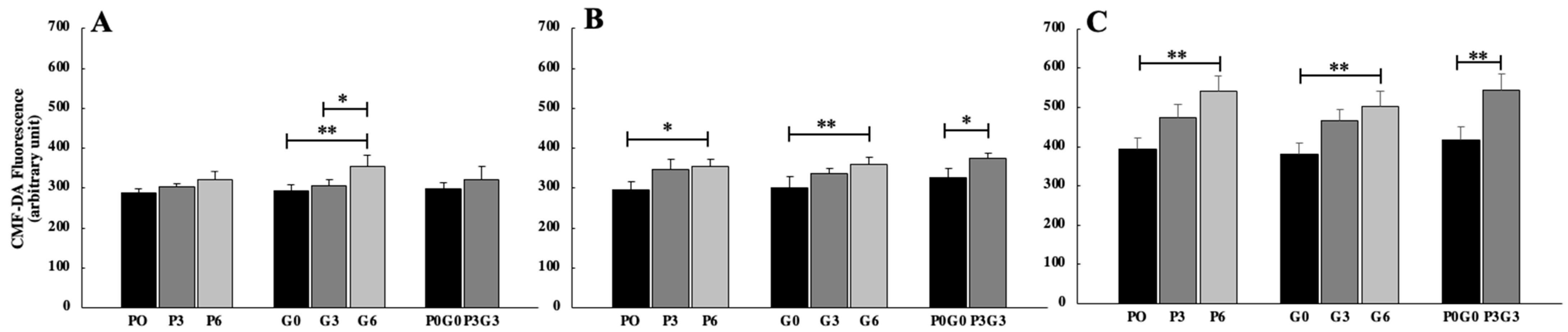 Sustainability 15 16289 g006
