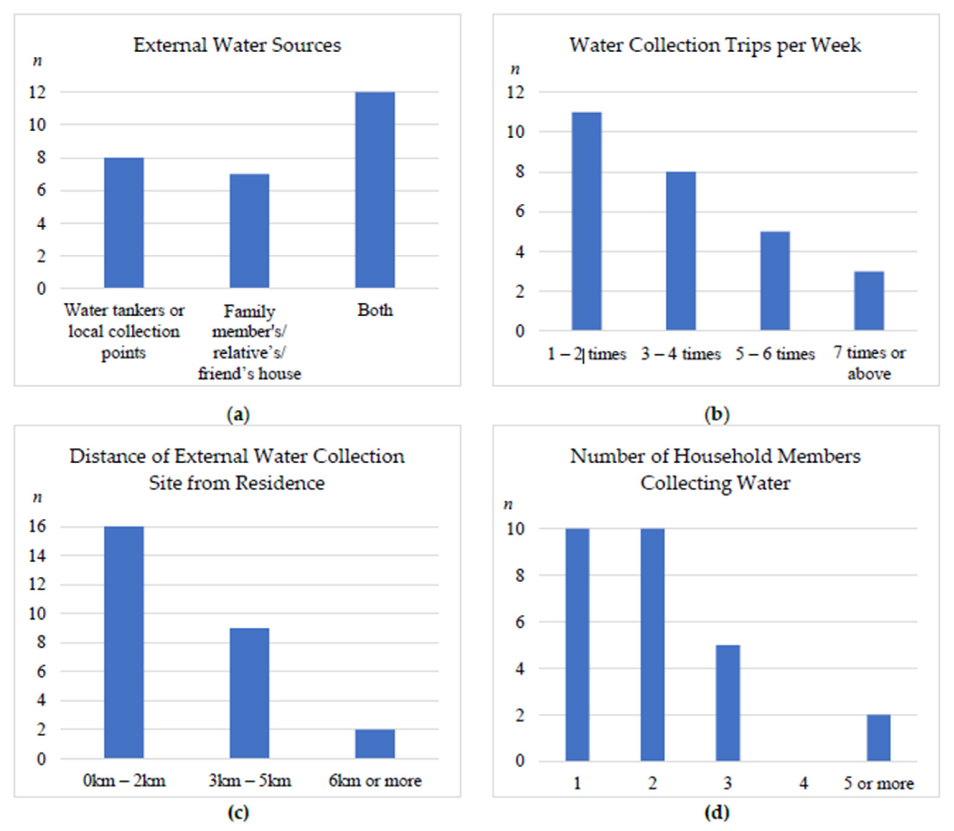 Sustainability 15 16290 g002