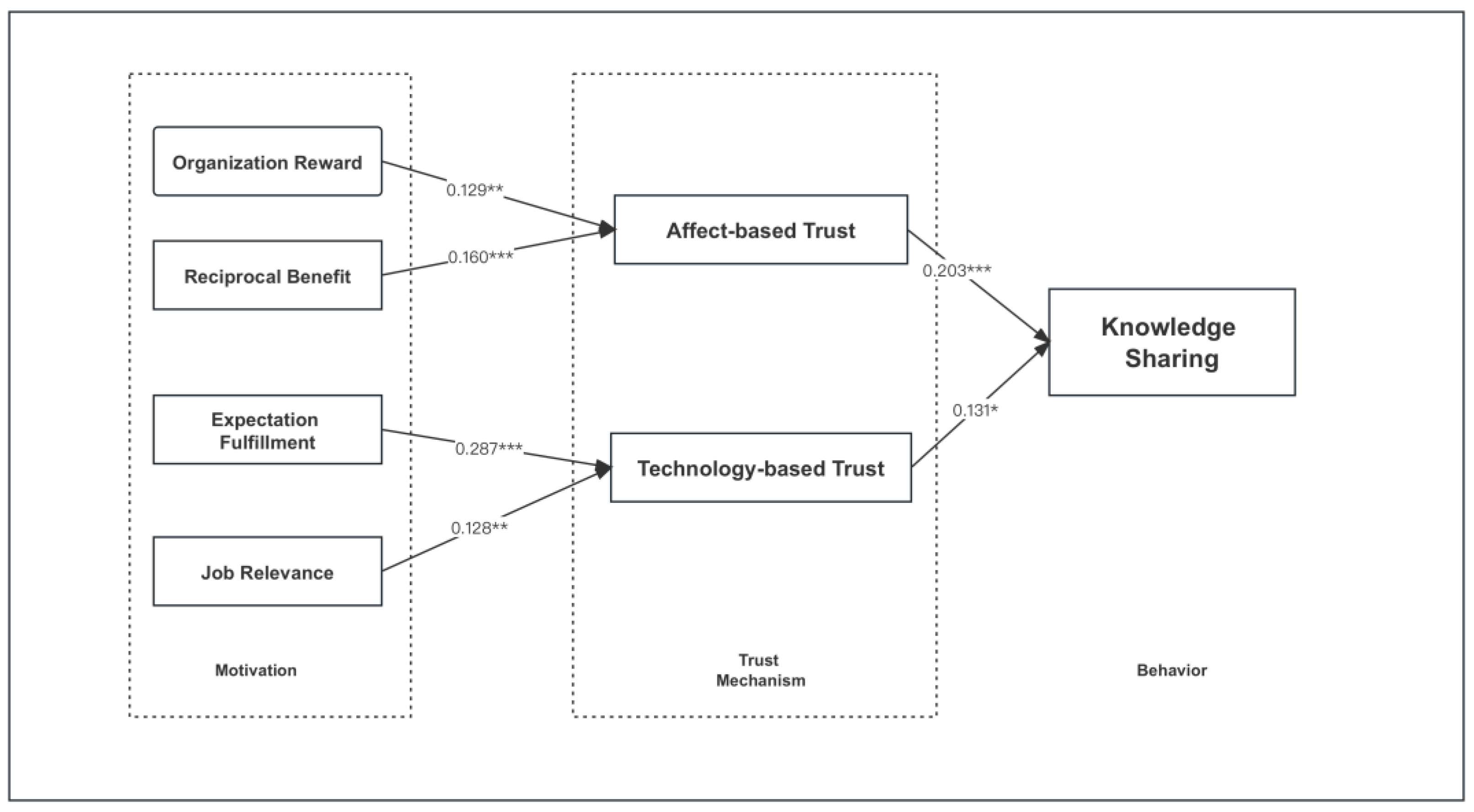 Sustainability 15 16294 g002
