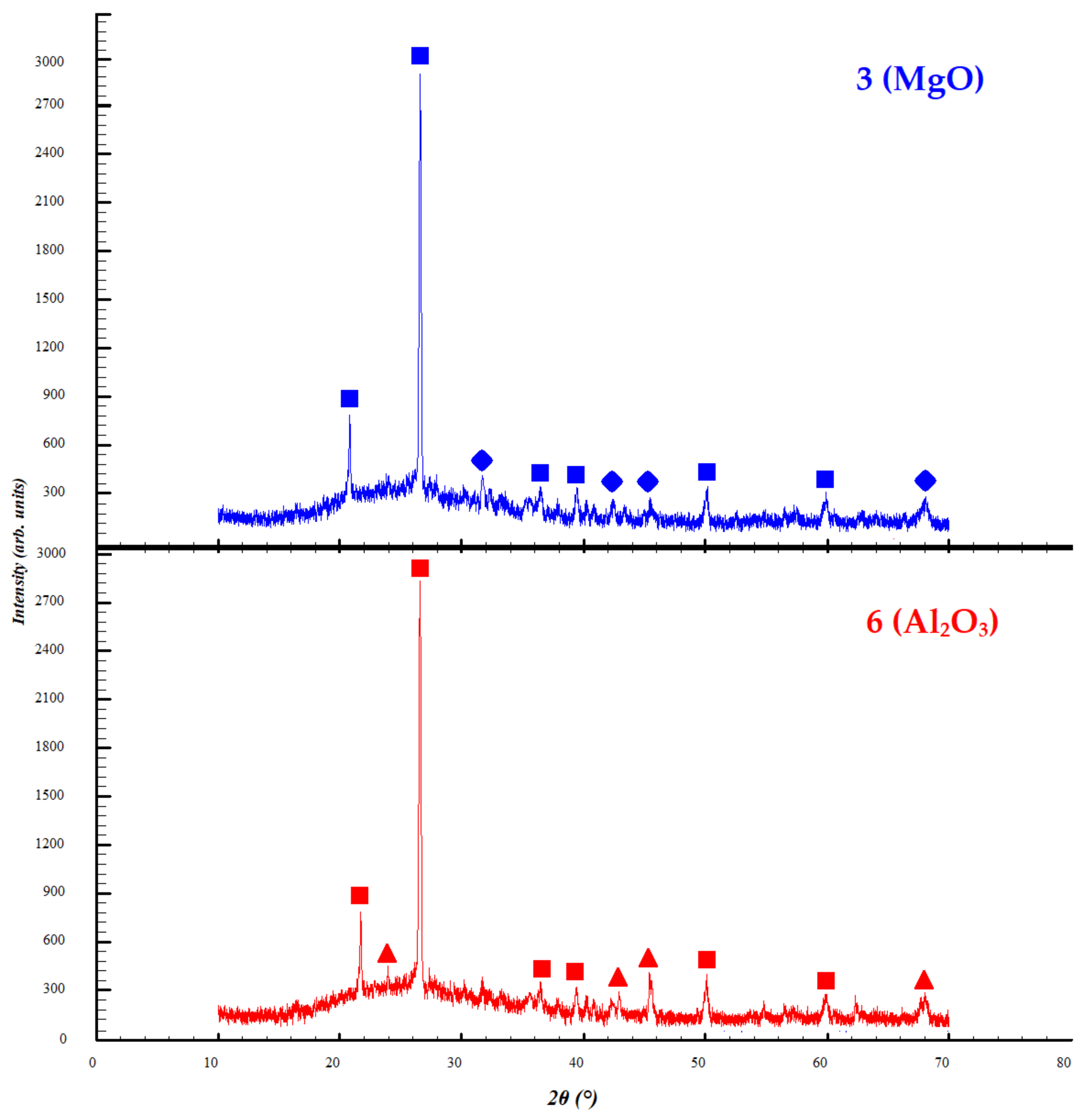 Sustainability 15 16296 g005