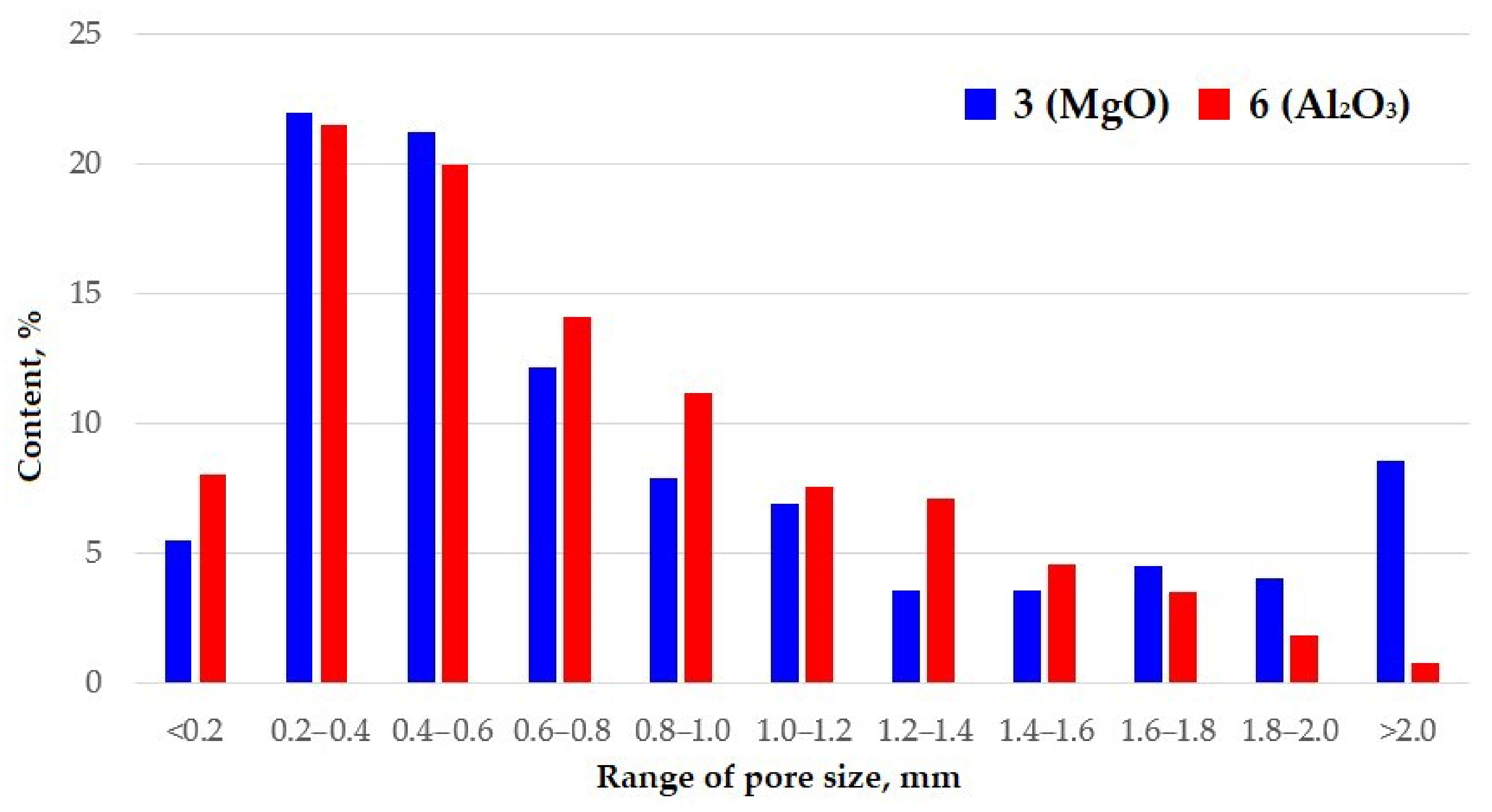Sustainability 15 16296 g006