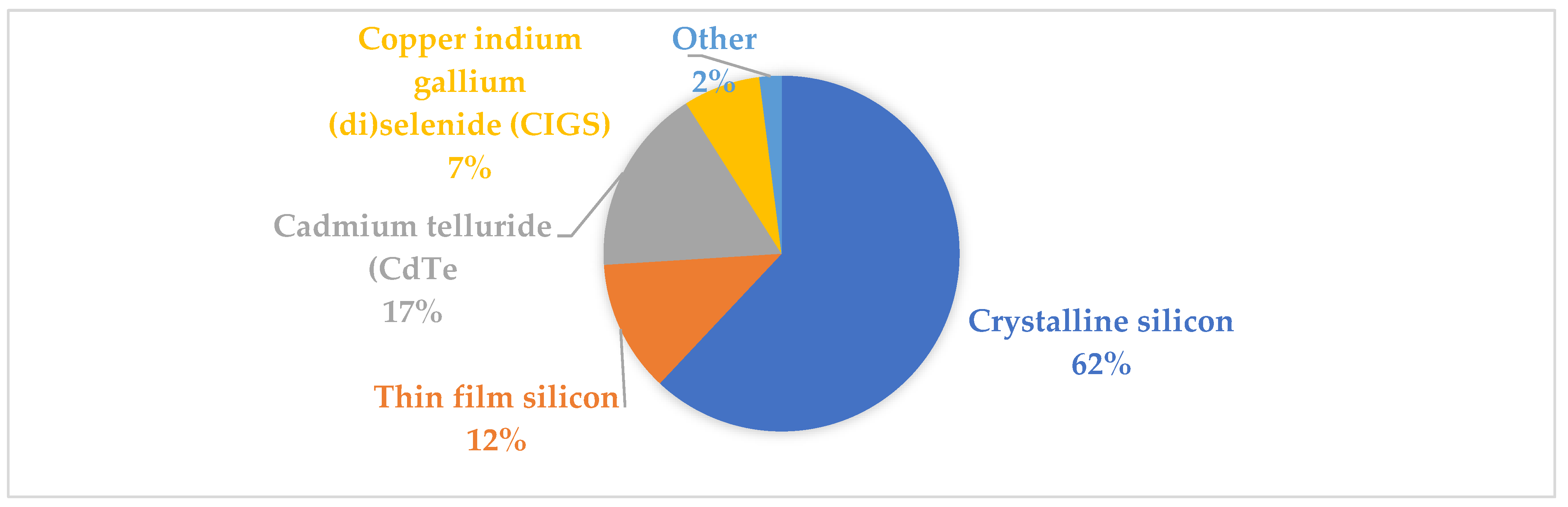 Sustainability 15 16297 g001