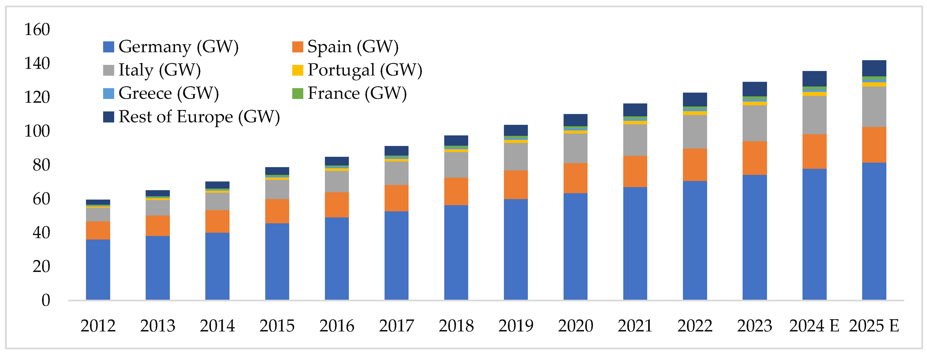 Sustainability 15 16297 g003