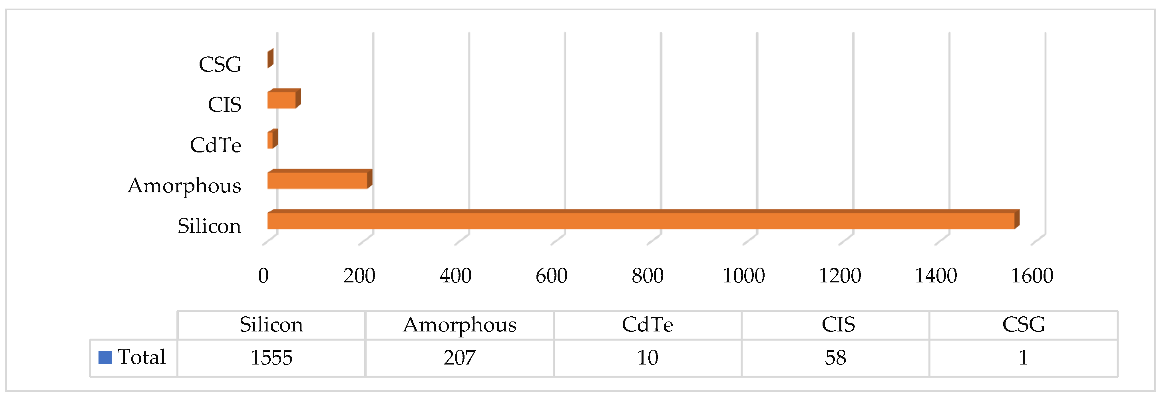 Sustainability 15 16297 g005