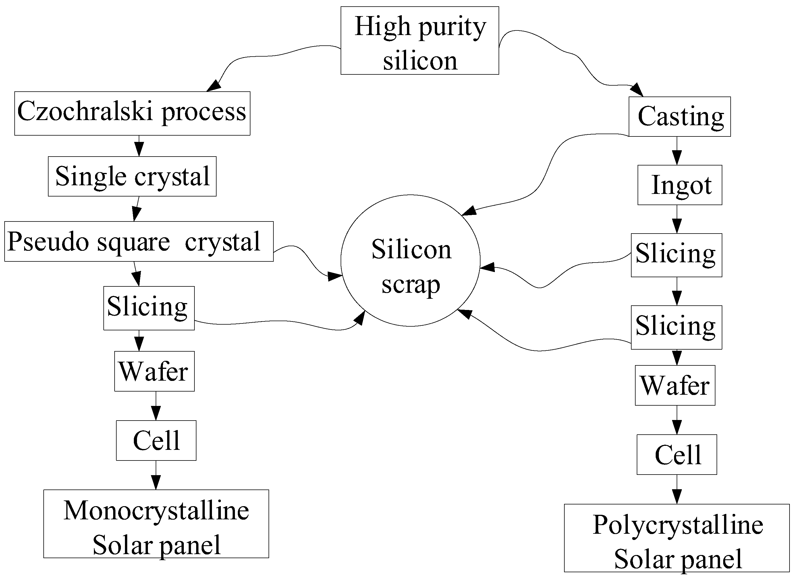 Sustainability 15 16297 g008