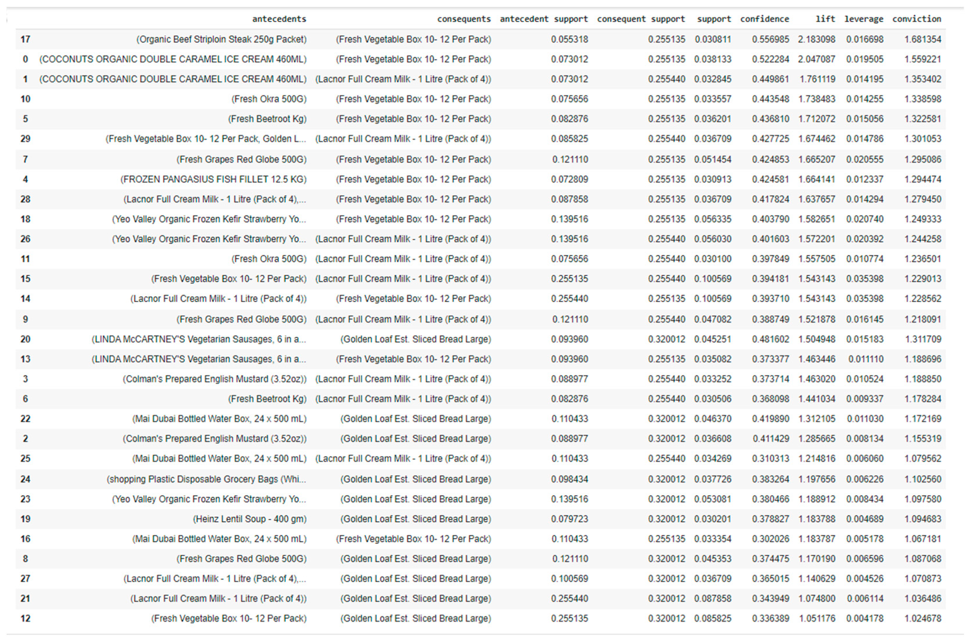 Sustainability 15 16298 g008