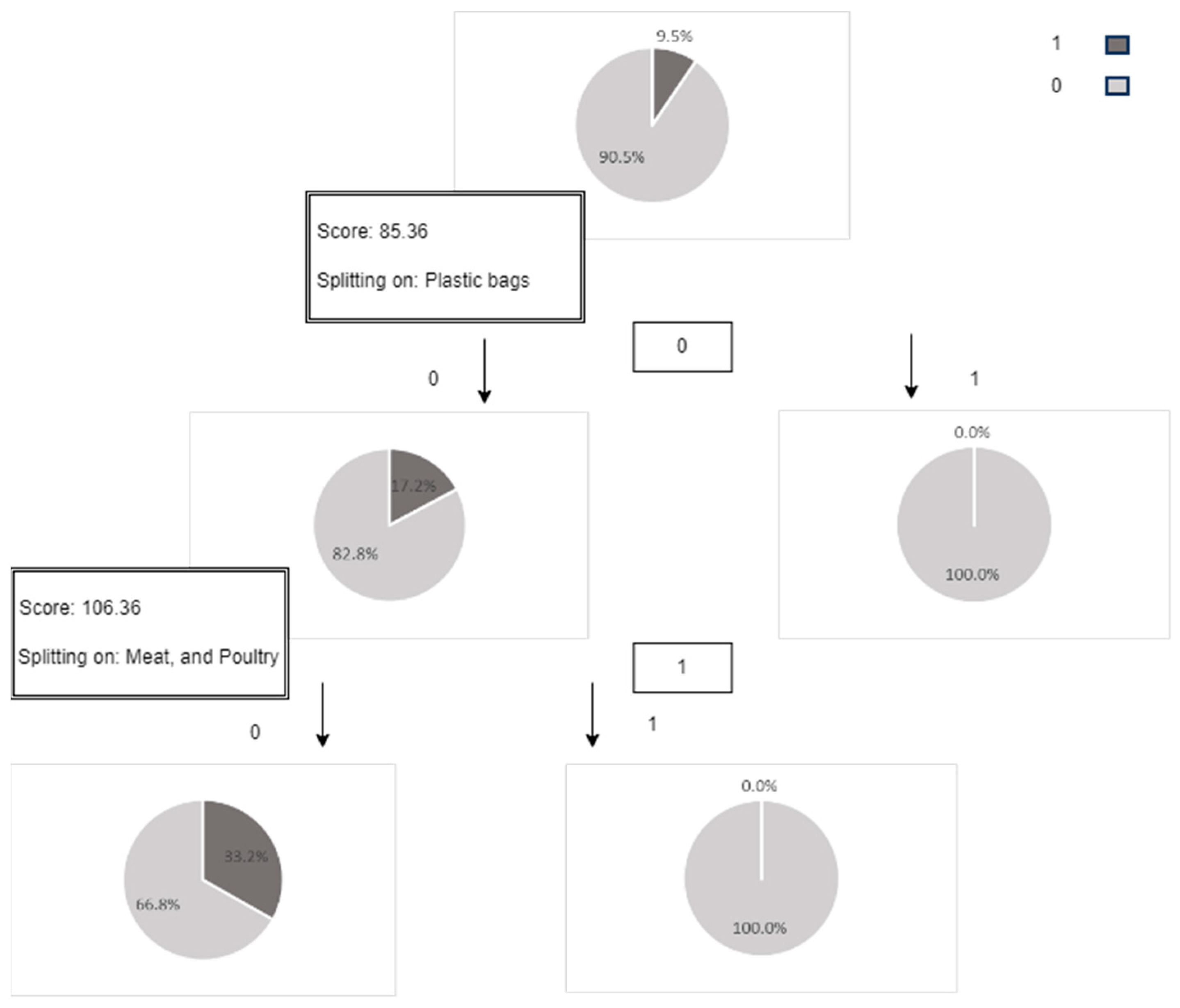 Sustainability 15 16298 g0a4