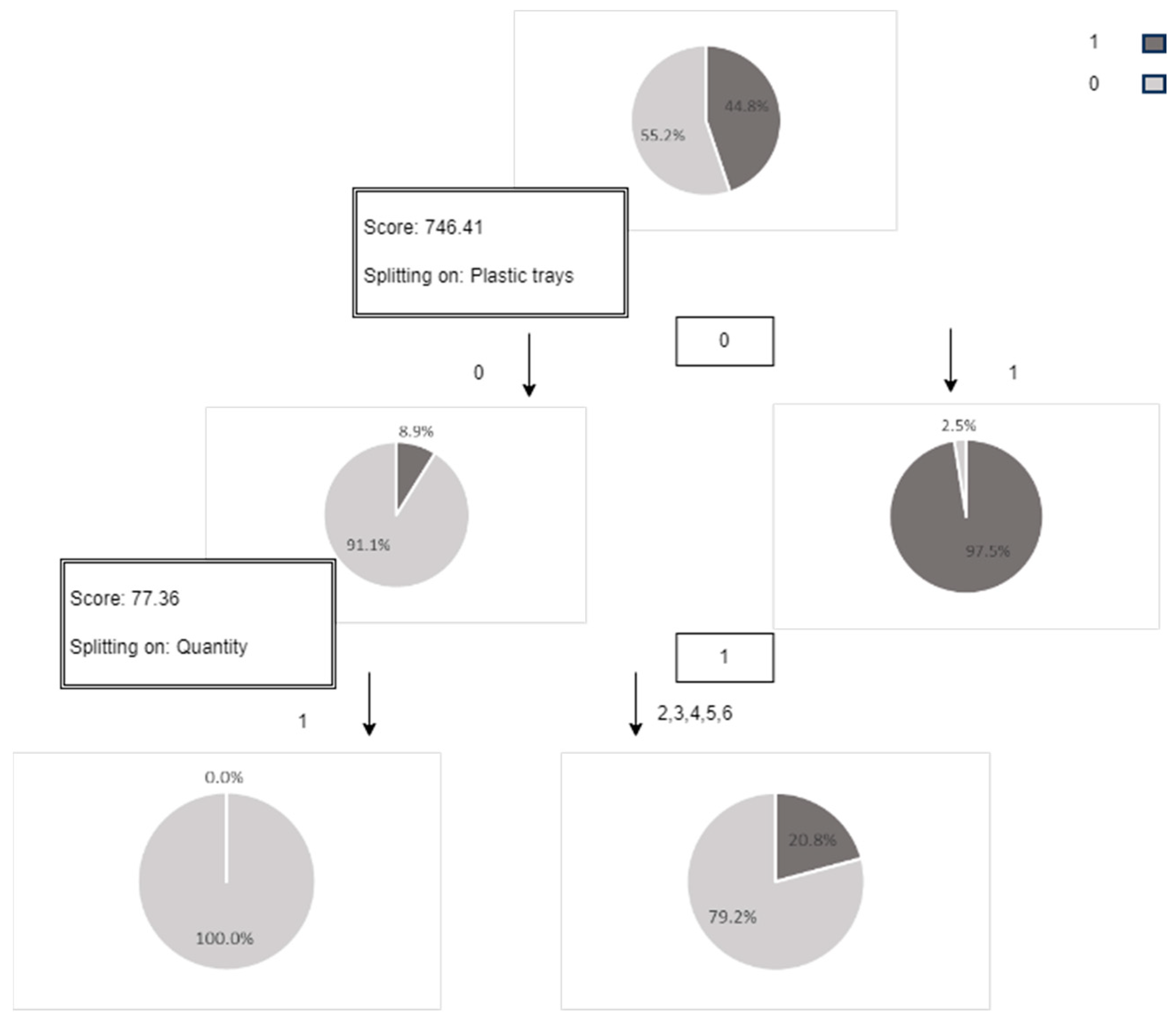 Sustainability 15 16298 g0a7