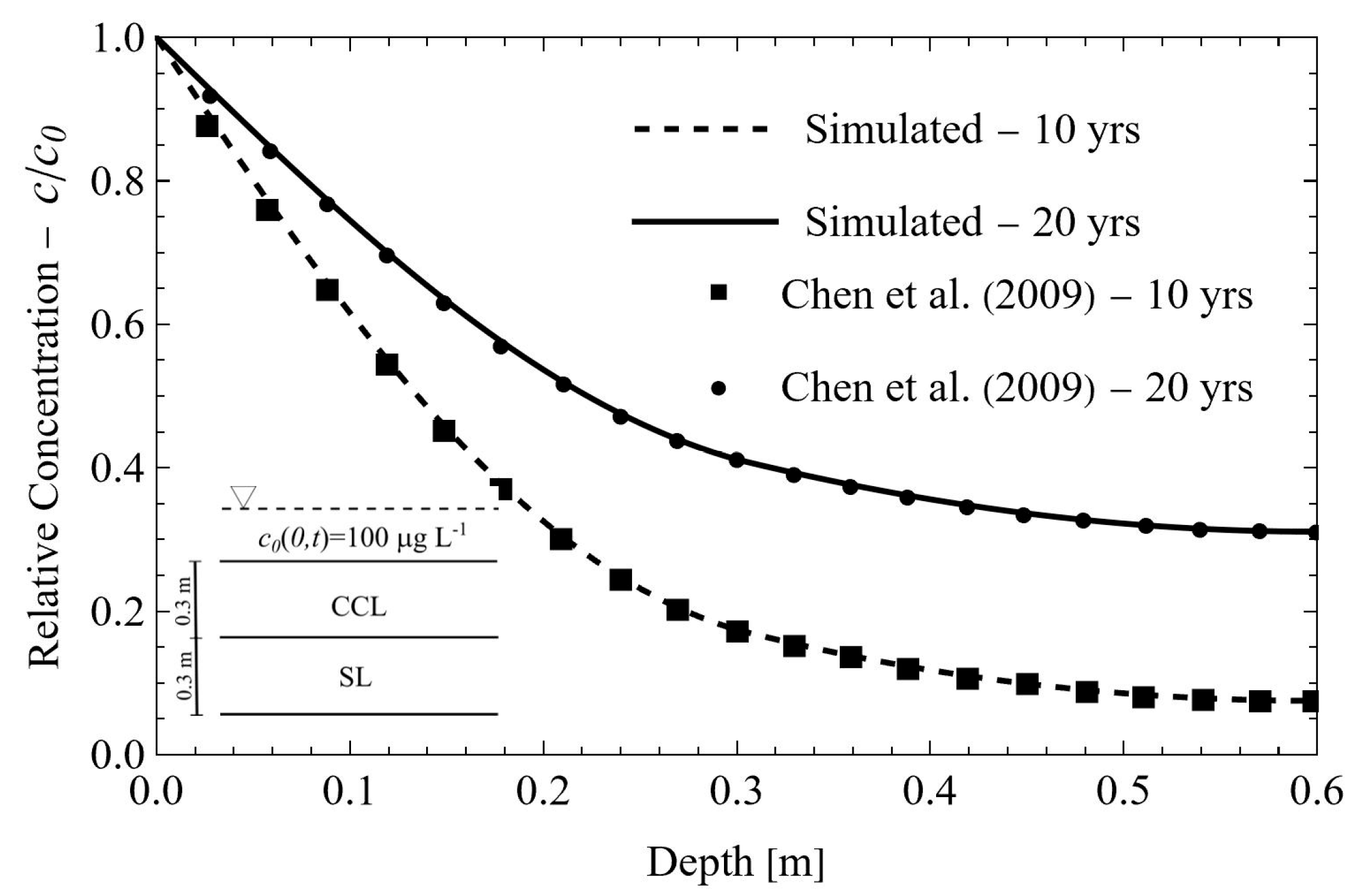 Sustainability 15 16299 g002