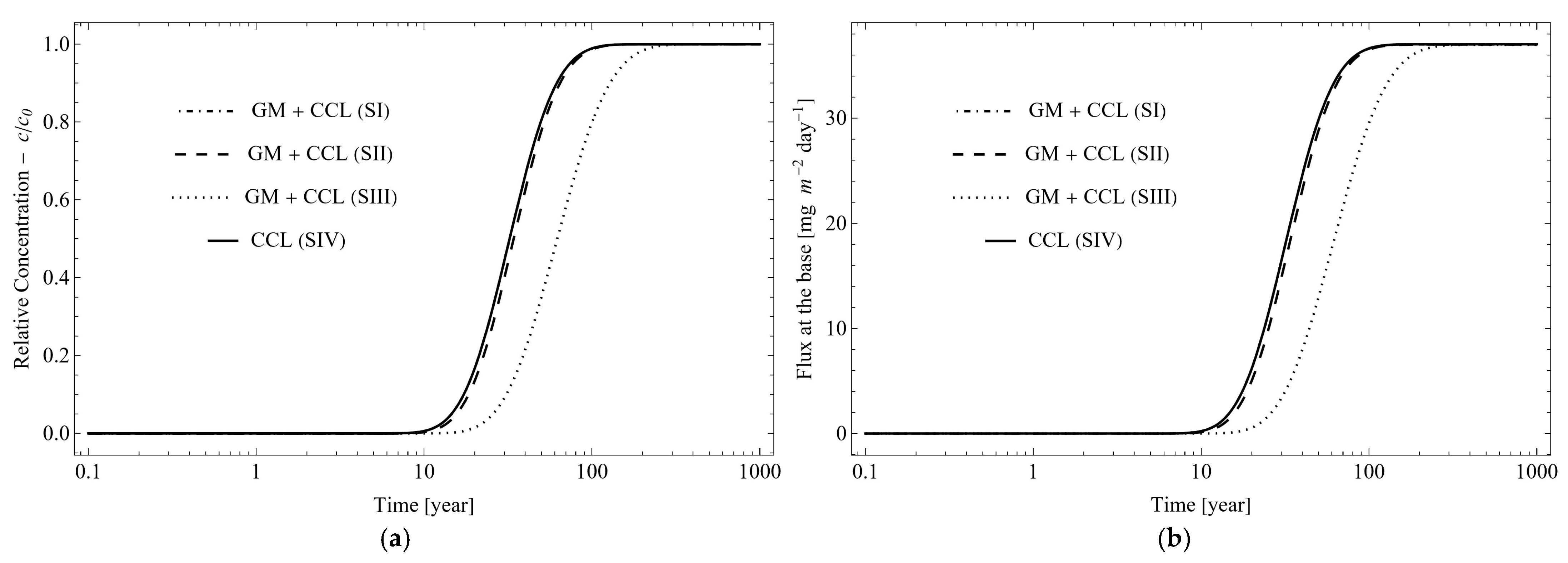 Sustainability 15 16299 g004