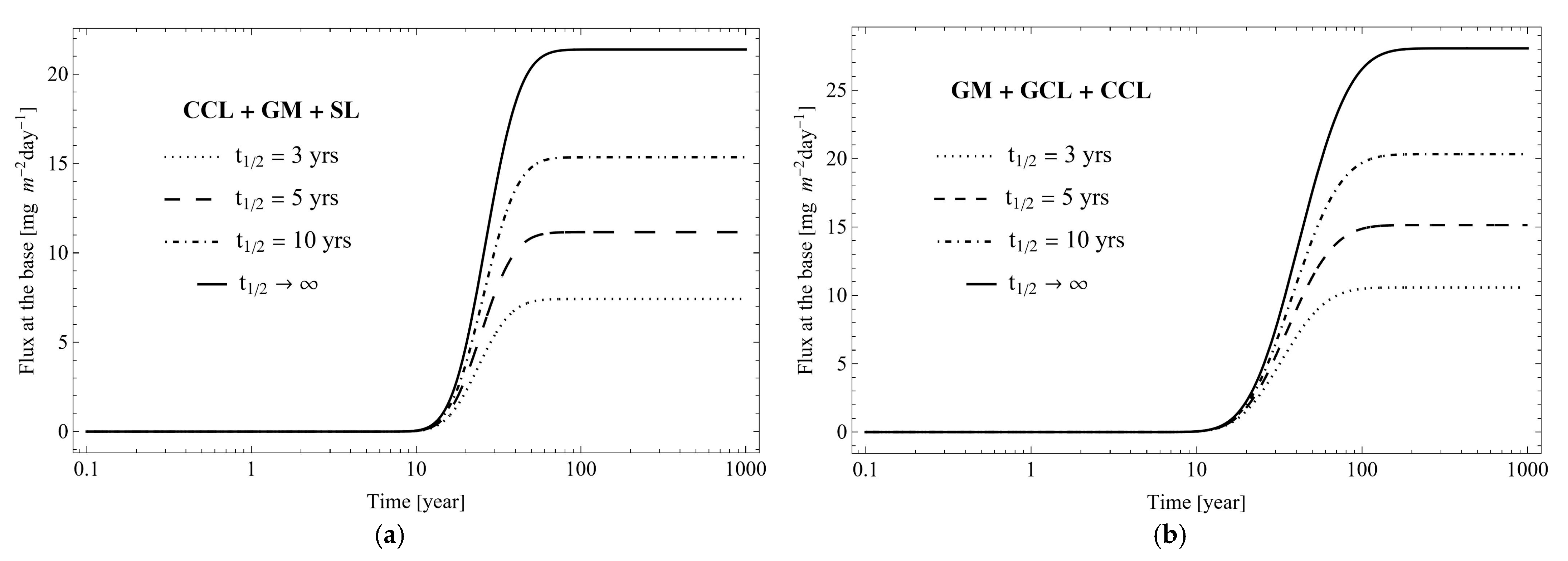 Sustainability 15 16299 g007