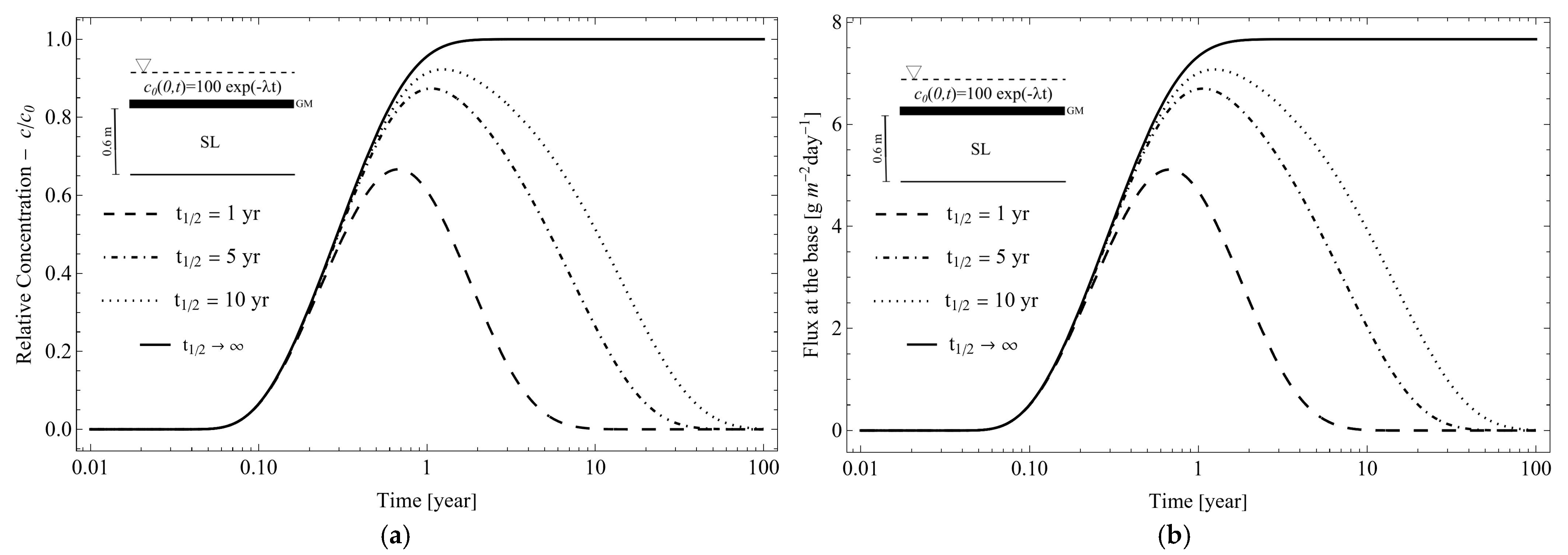 Sustainability 15 16299 g009
